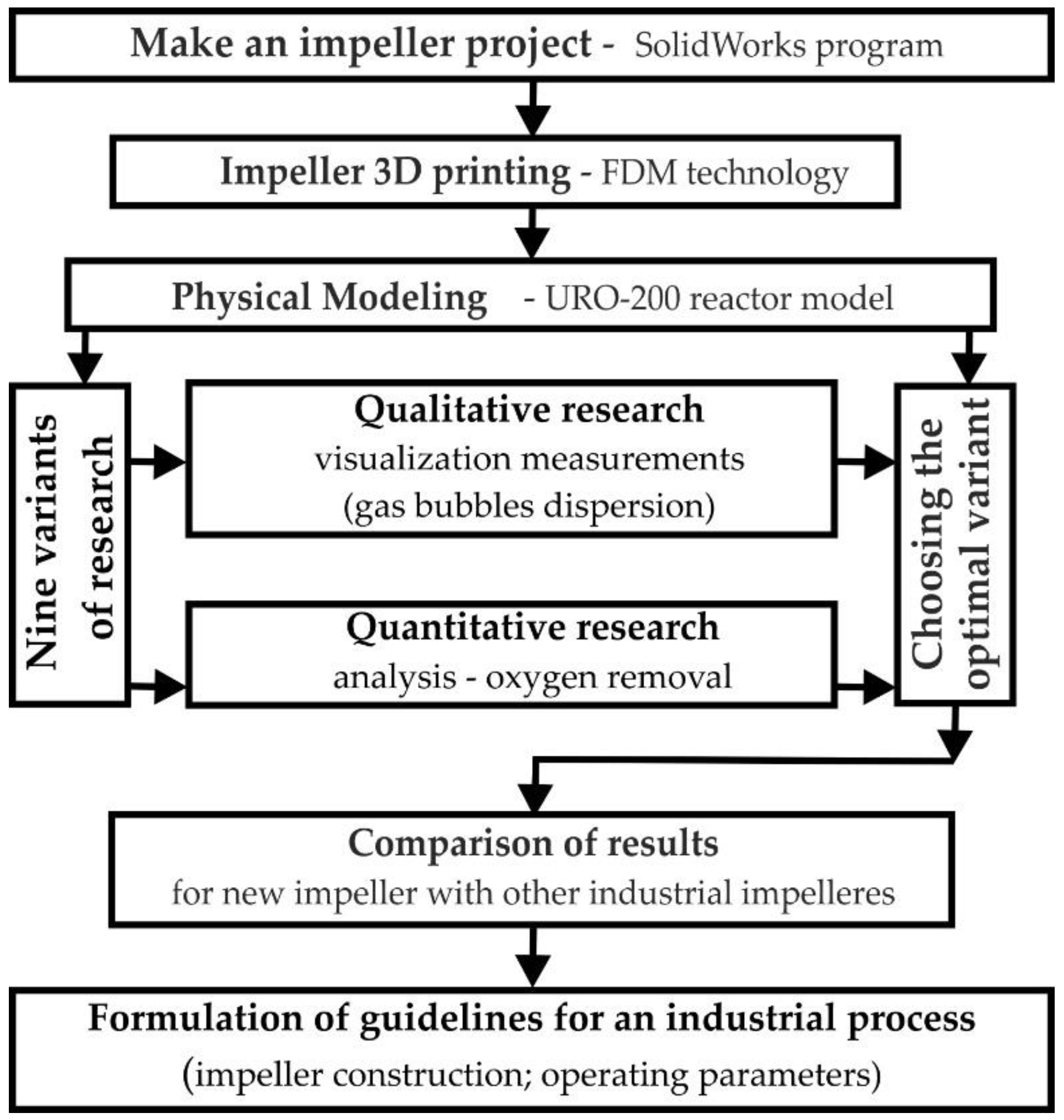Materials 15 00575 g003 Materials 15 00575 g003