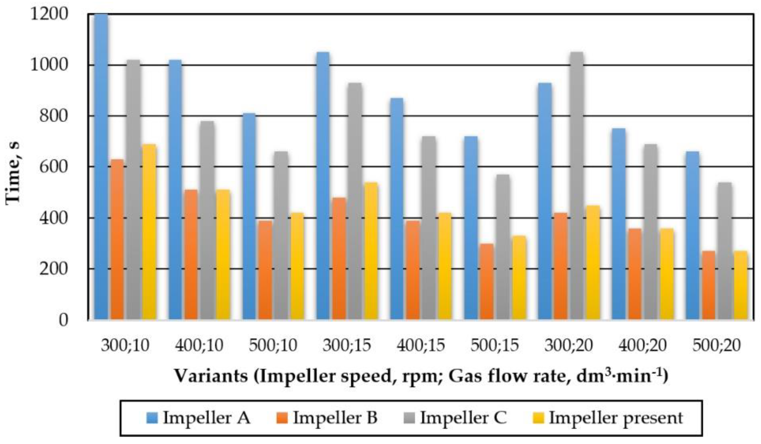 Materials 15 00575 g007 Materials 15 00575 g007