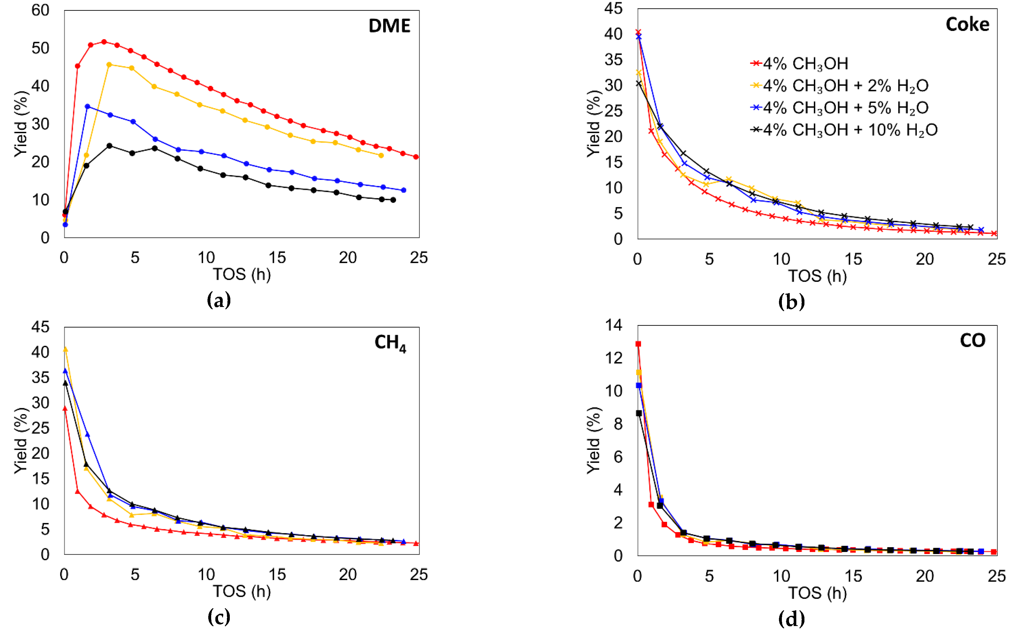 Materials 15 00596 g003