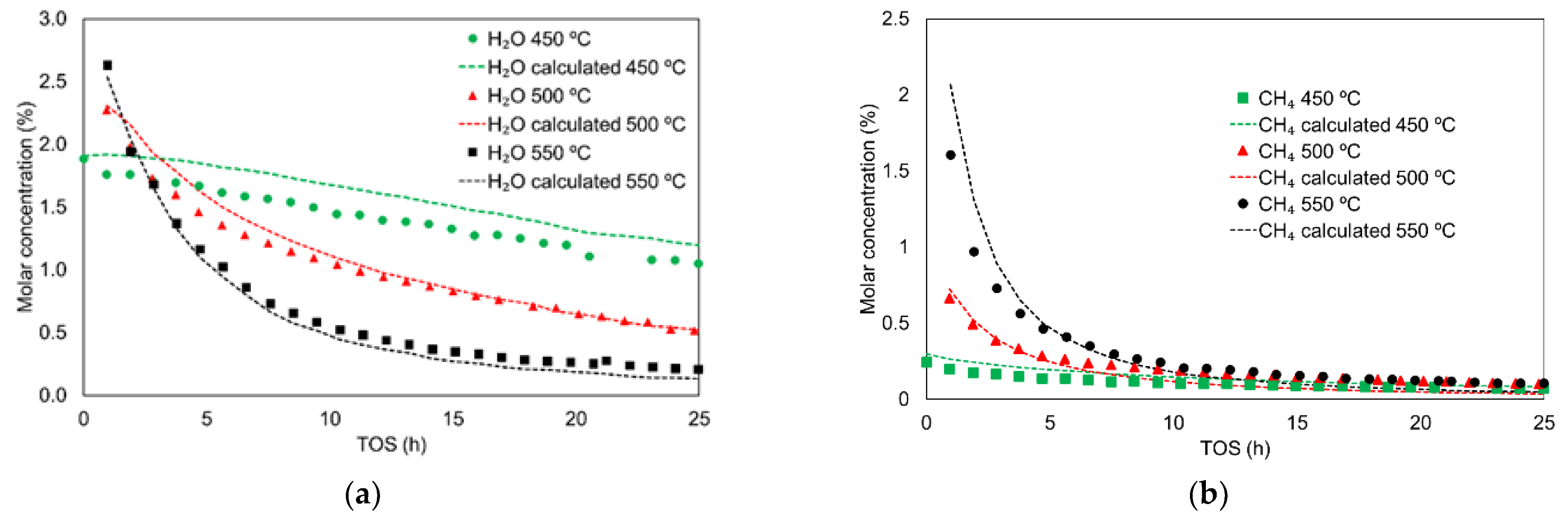 Materials 15 00596 g004