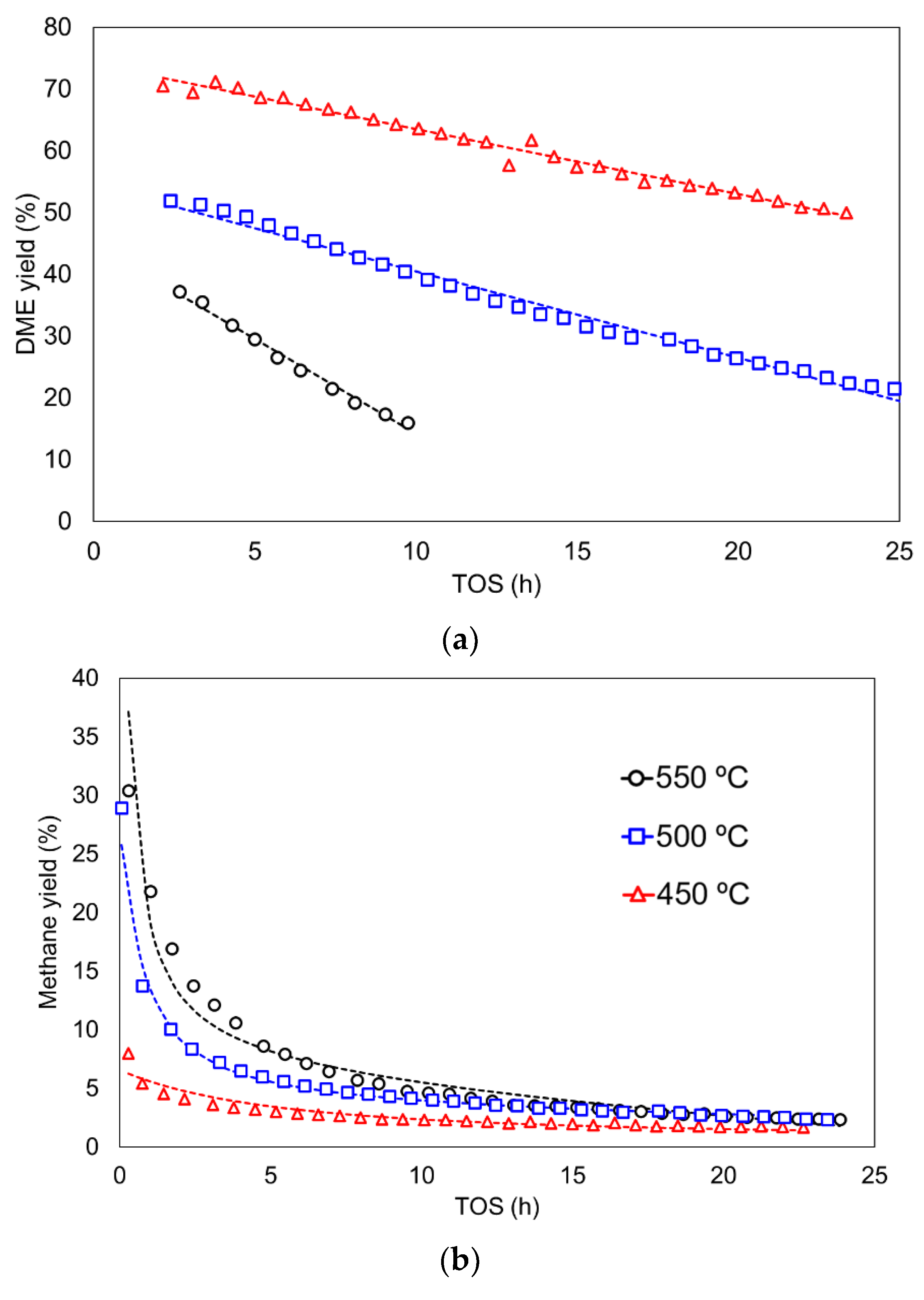 Materials 15 00596 g007a
