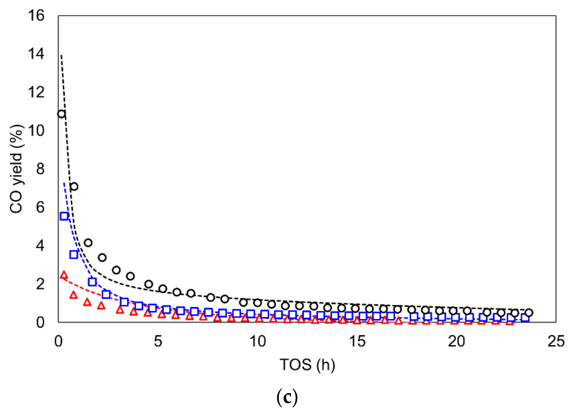 Materials 15 00596 g007b
