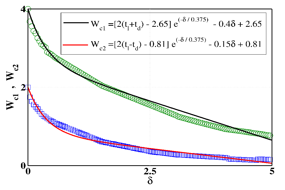 Materials 15 00597 g005 Materials 15 00597 g005