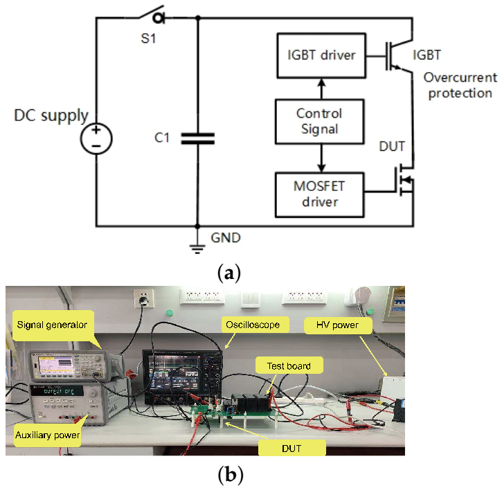 Materials | Free Full-Text | Investigation Of SiC Trench MOSFETs ...