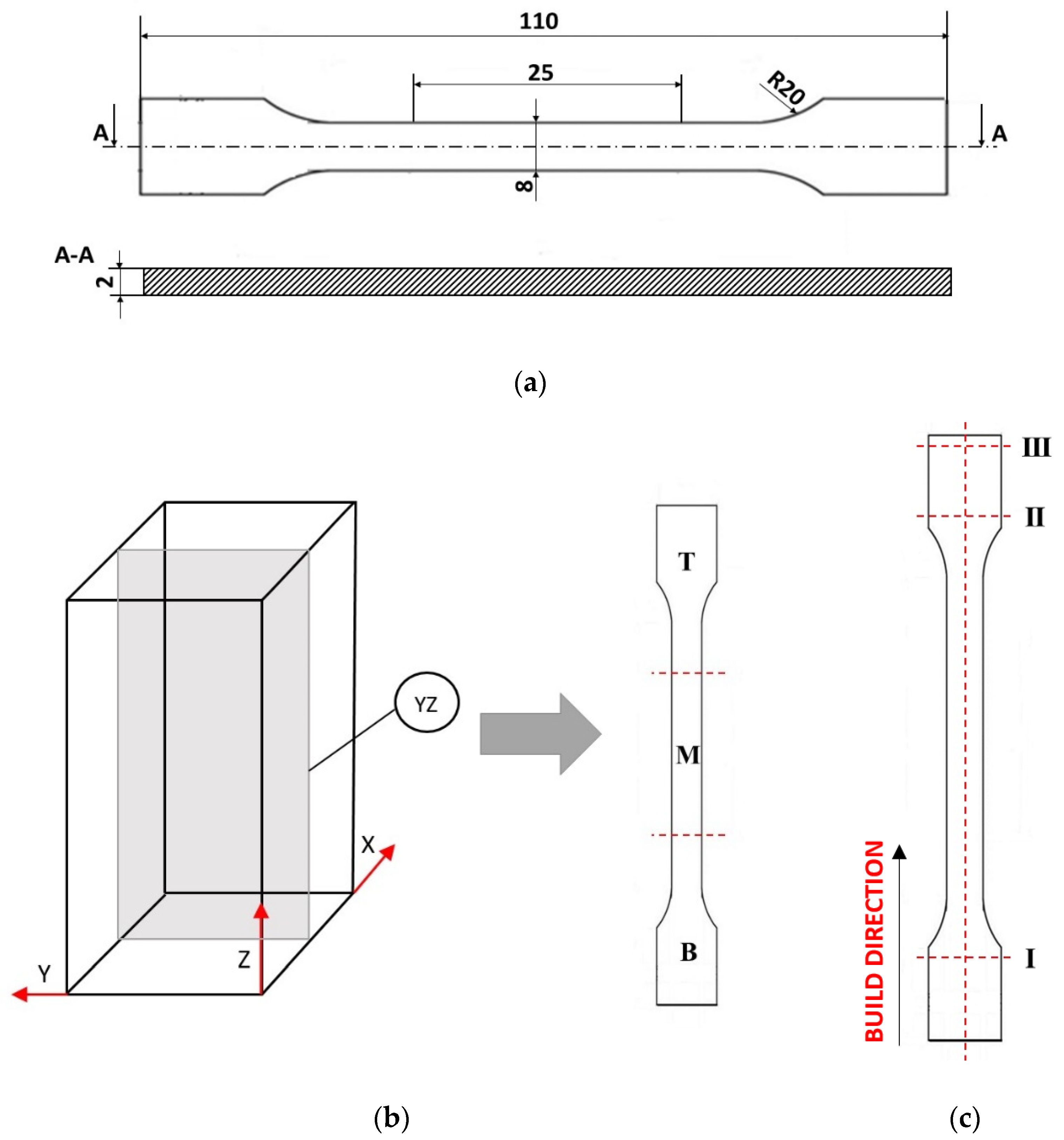 Materials 15 00603 g004