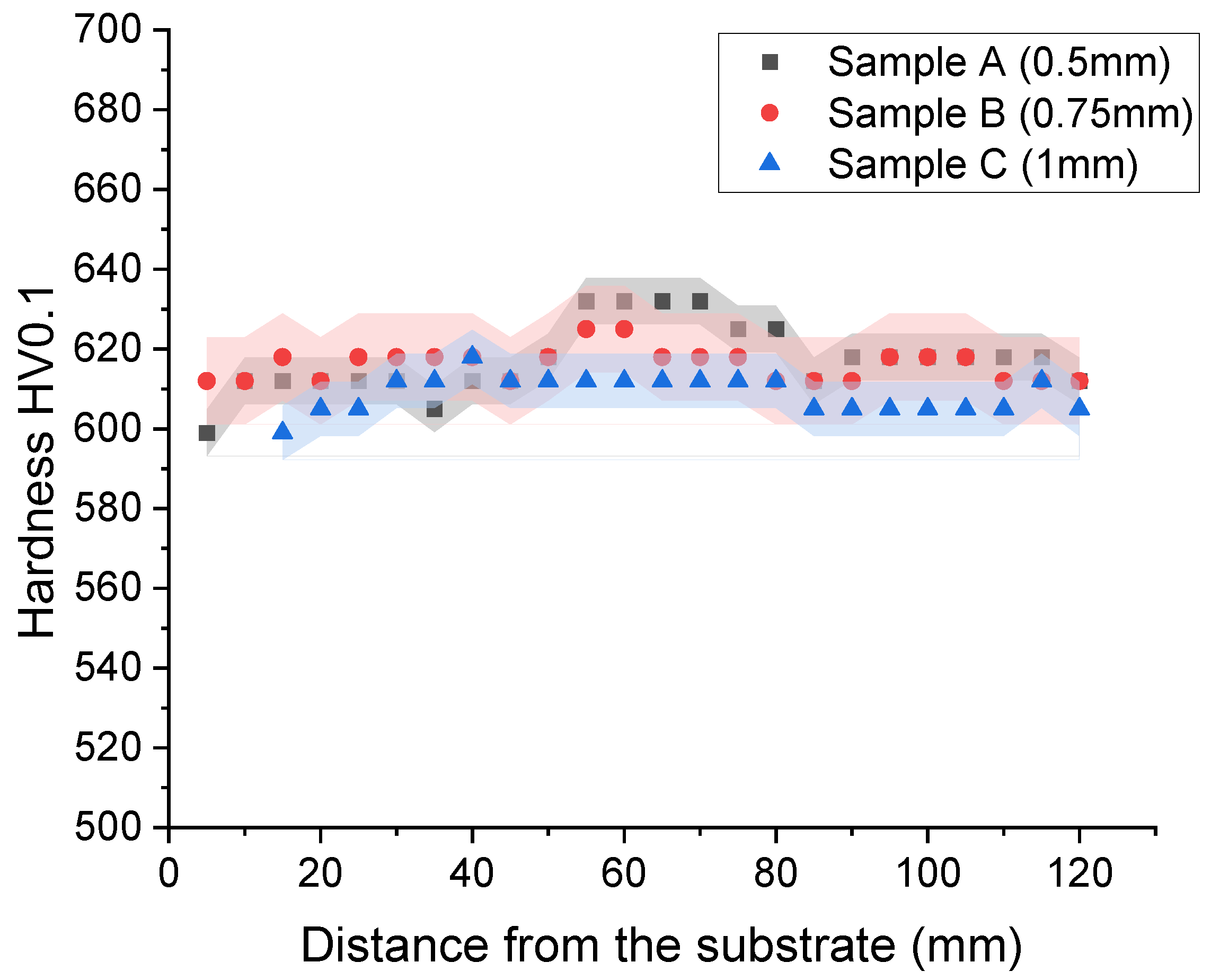 Materials 15 00603 g008