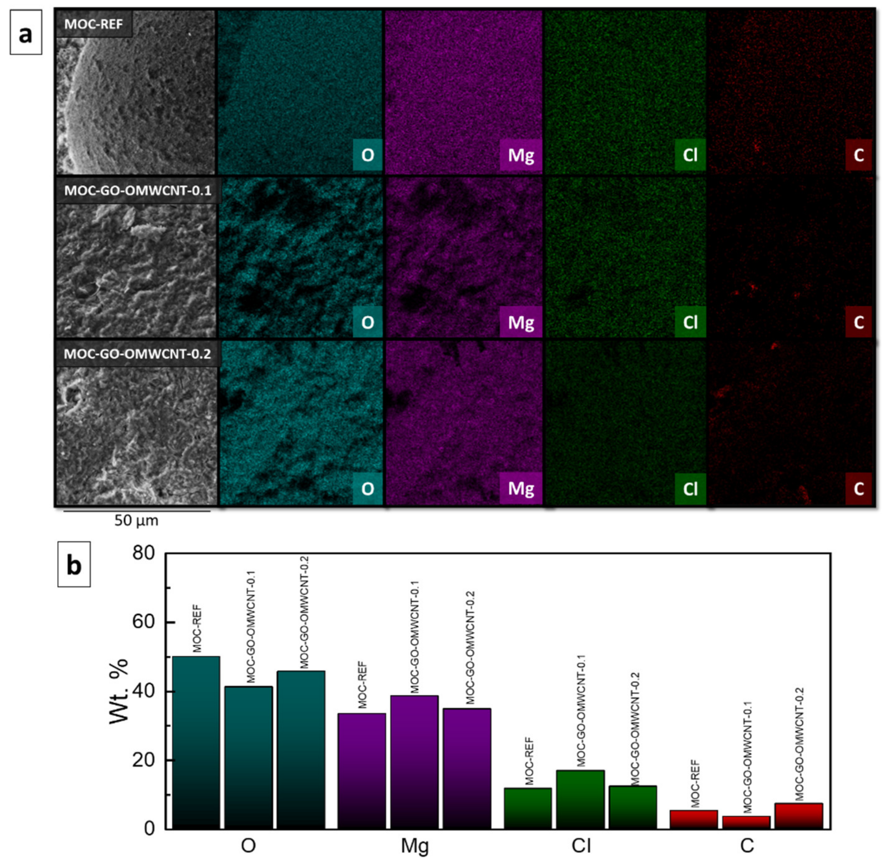 Materials 15 00604 g007