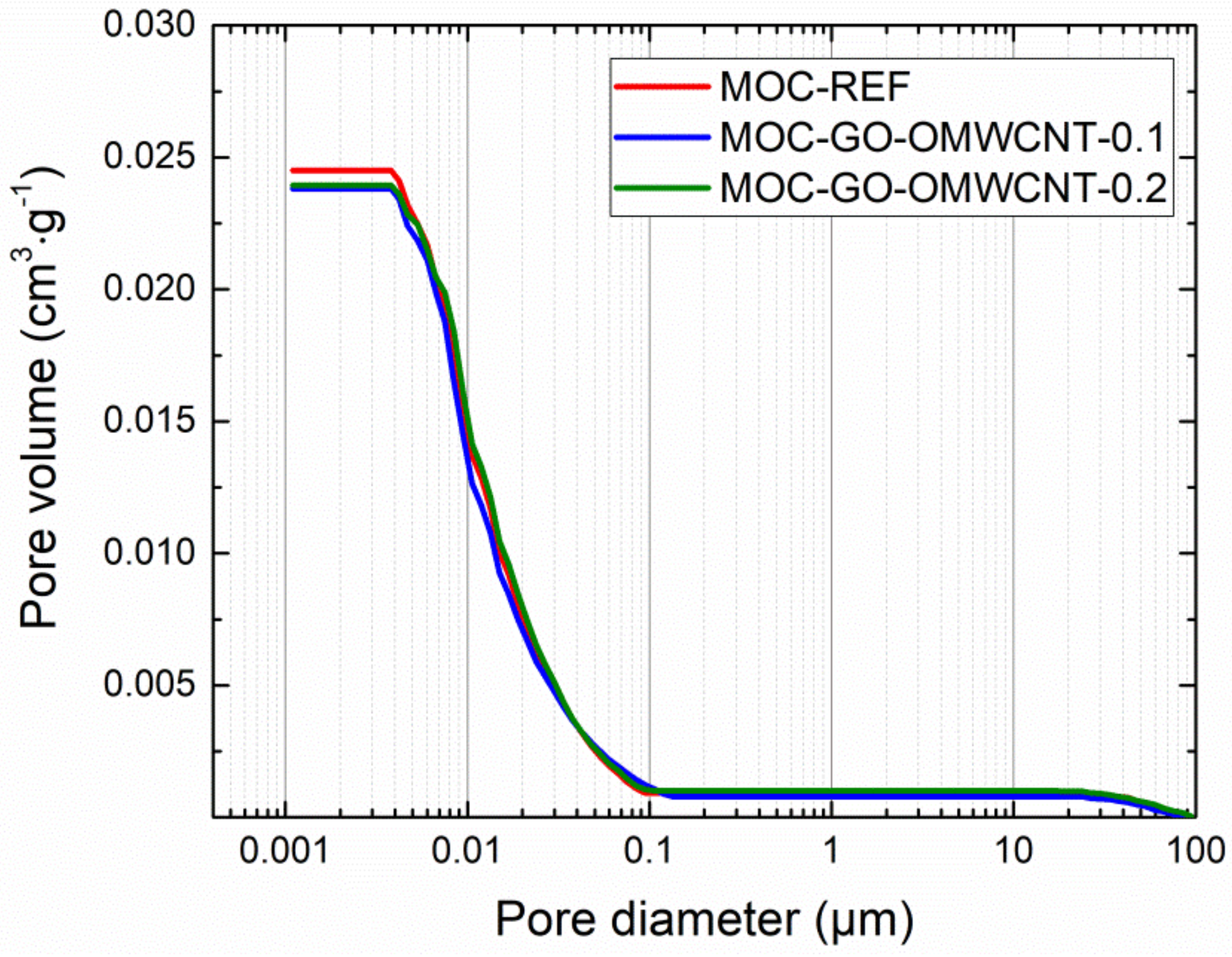 Materials 15 00604 g009