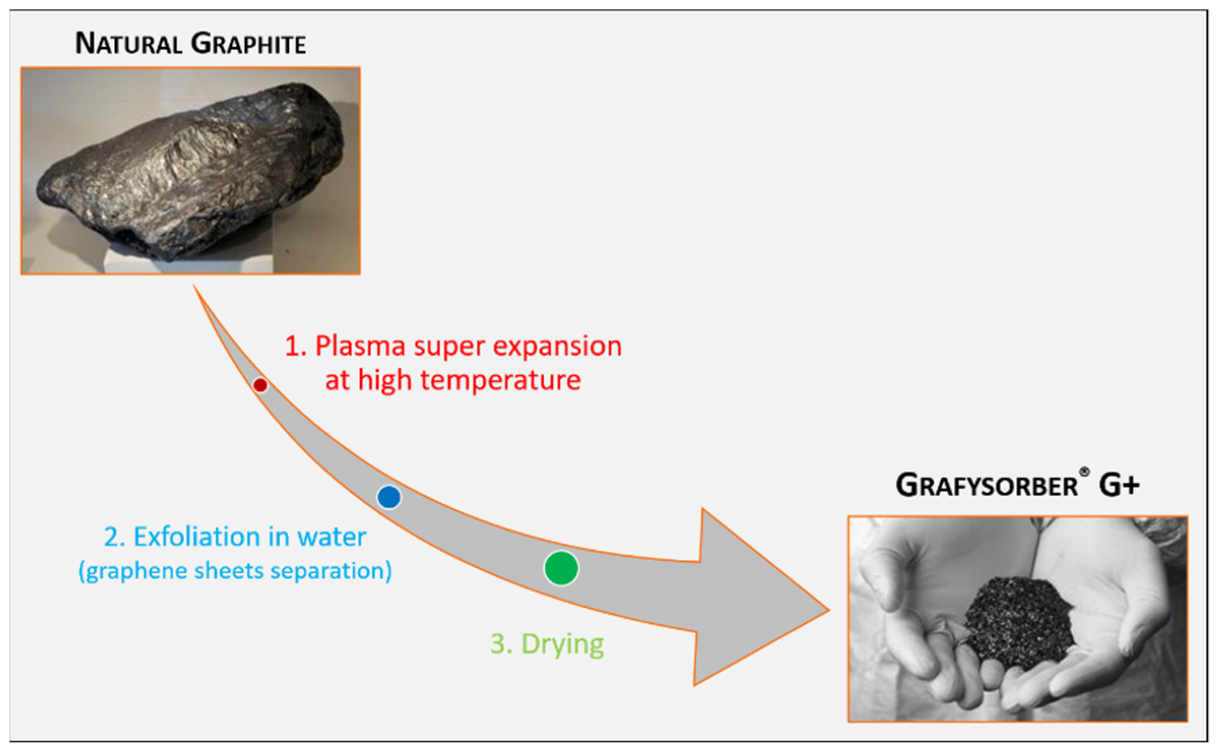 High-purity And High-density Graphite Oil Tank, High-temperature