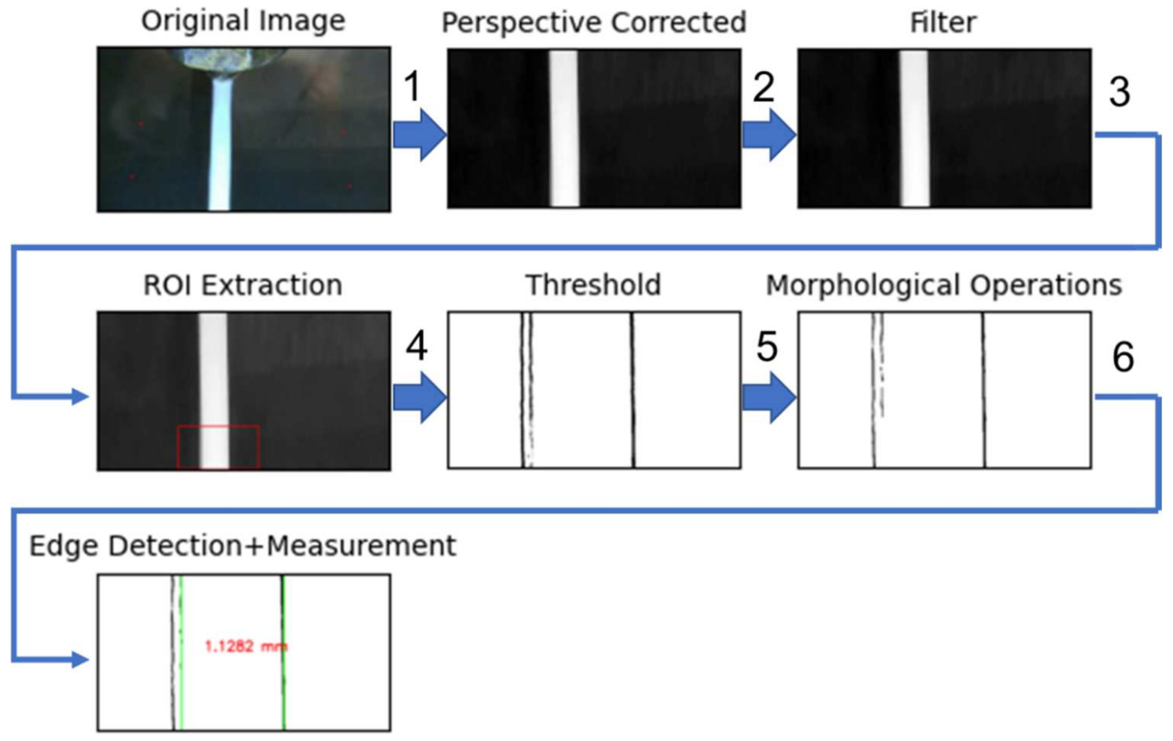 Materials 15 00618 g008