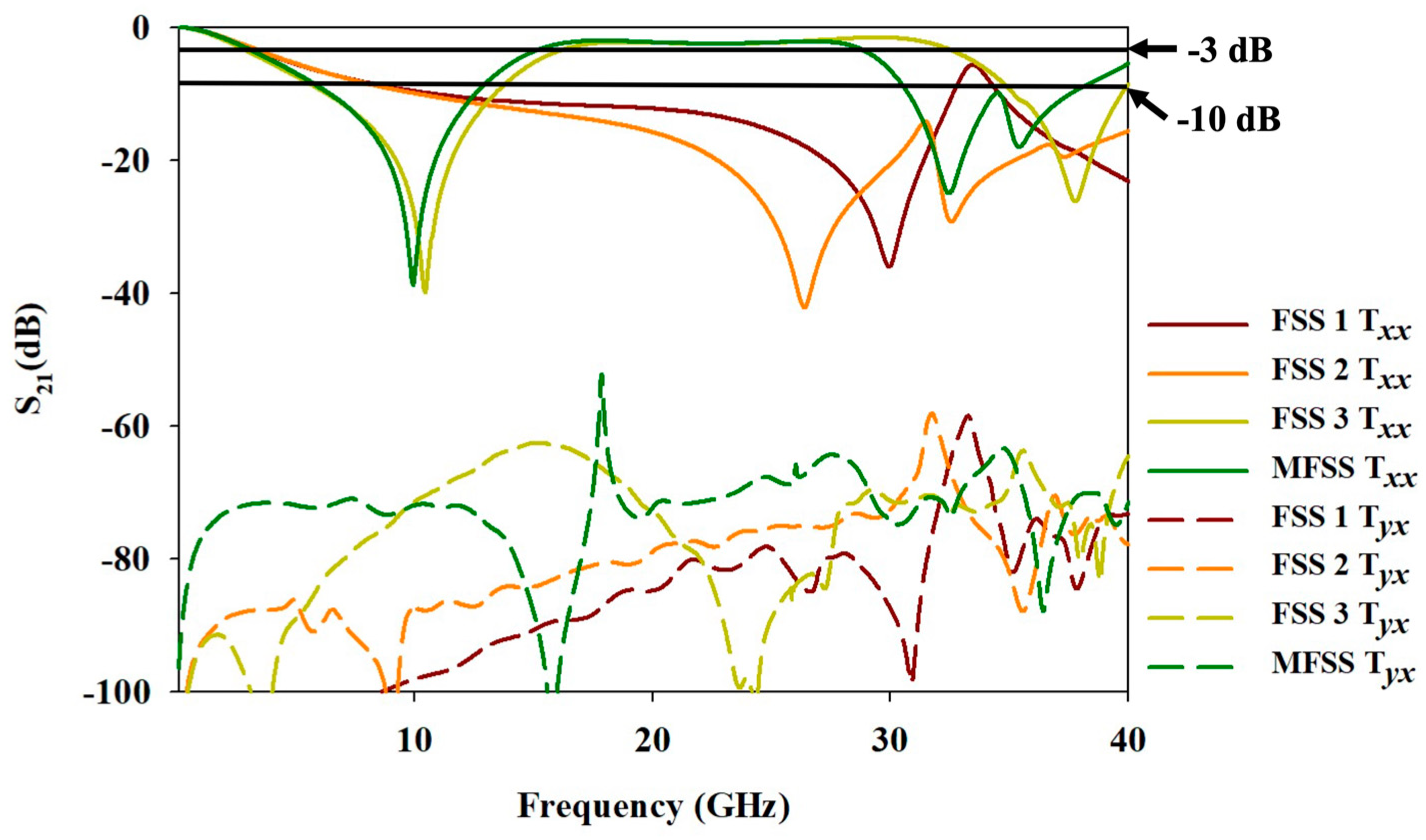 Materials 15 00622 g003