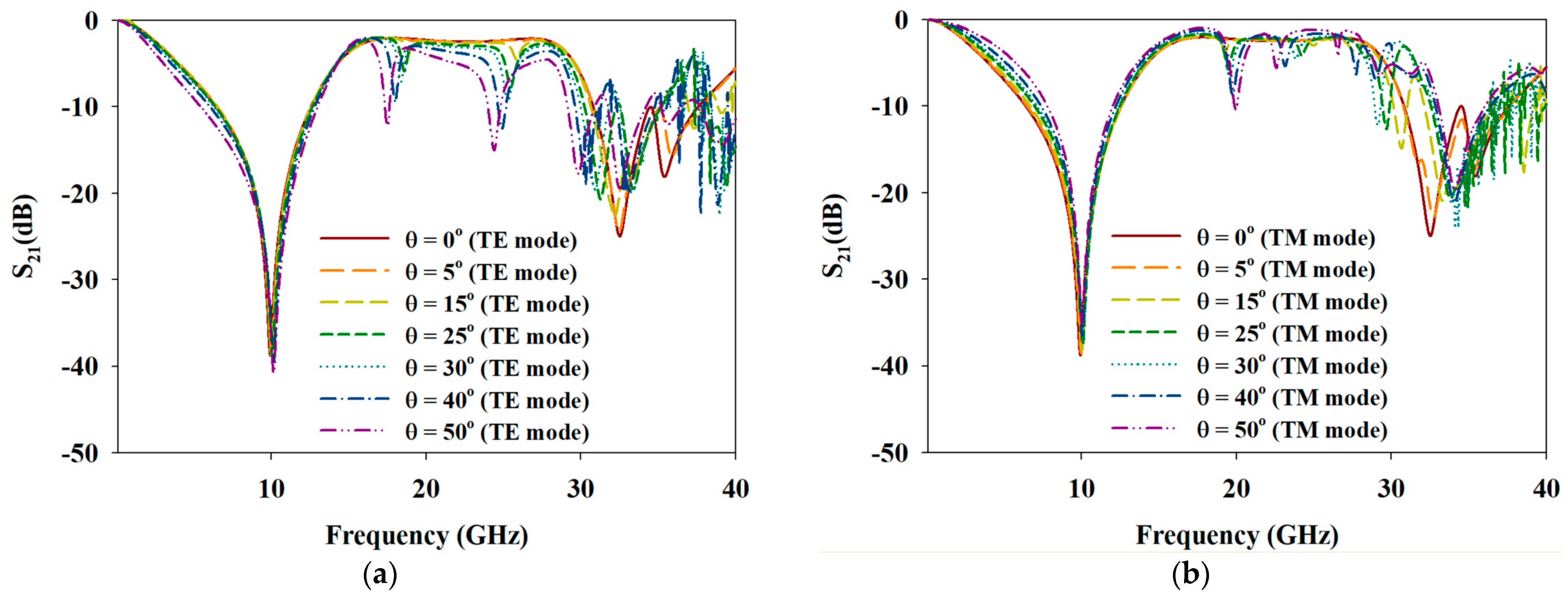 Materials 15 00622 g006