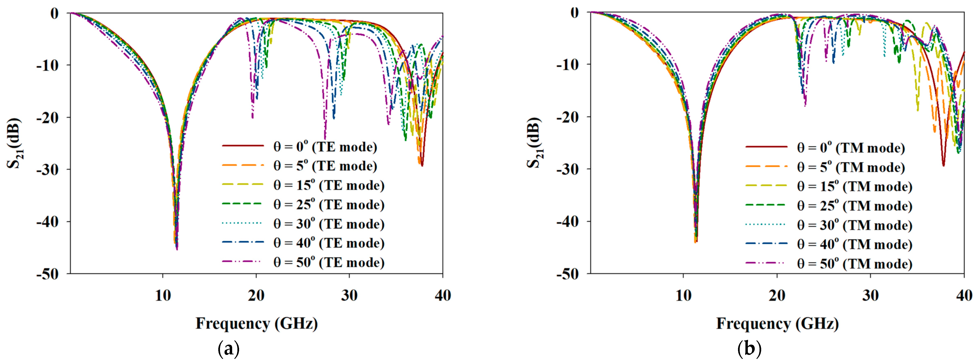 Materials 15 00622 g012
