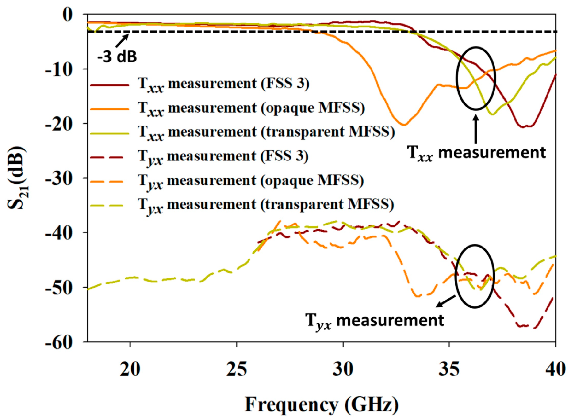 Materials 15 00622 g016
