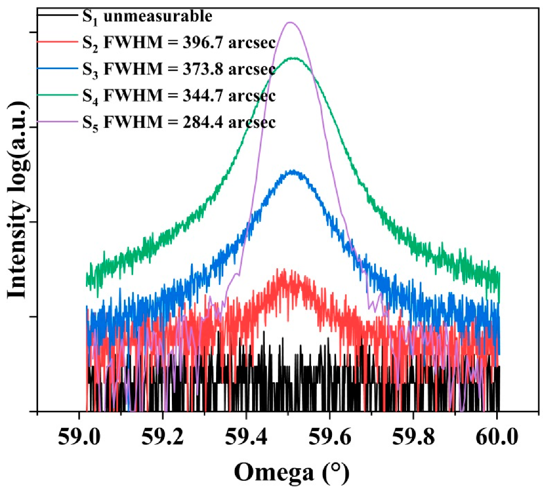 Materials 15 00624 g003