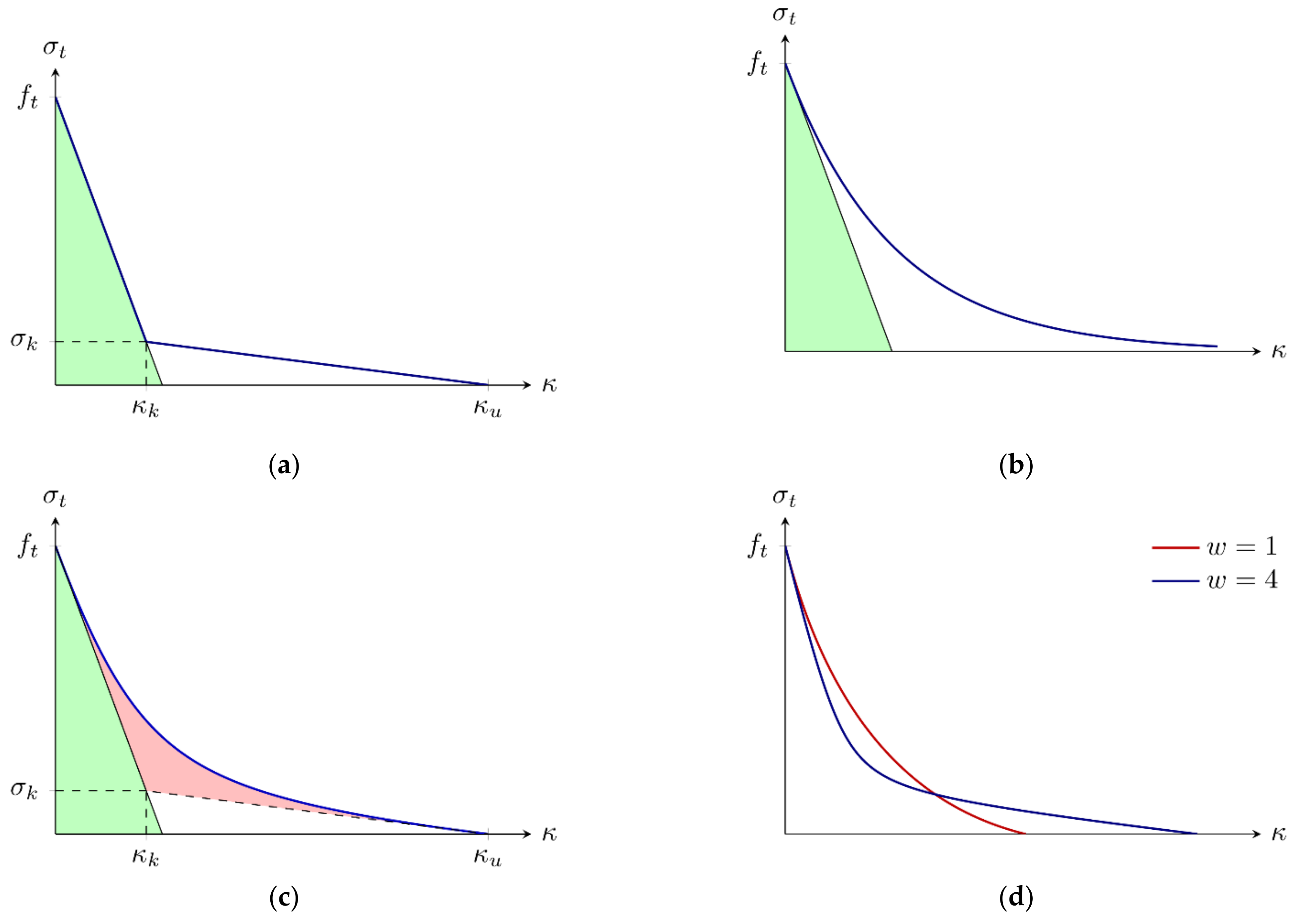 Materials 15 00626 g003 Materials 15 00626 g003