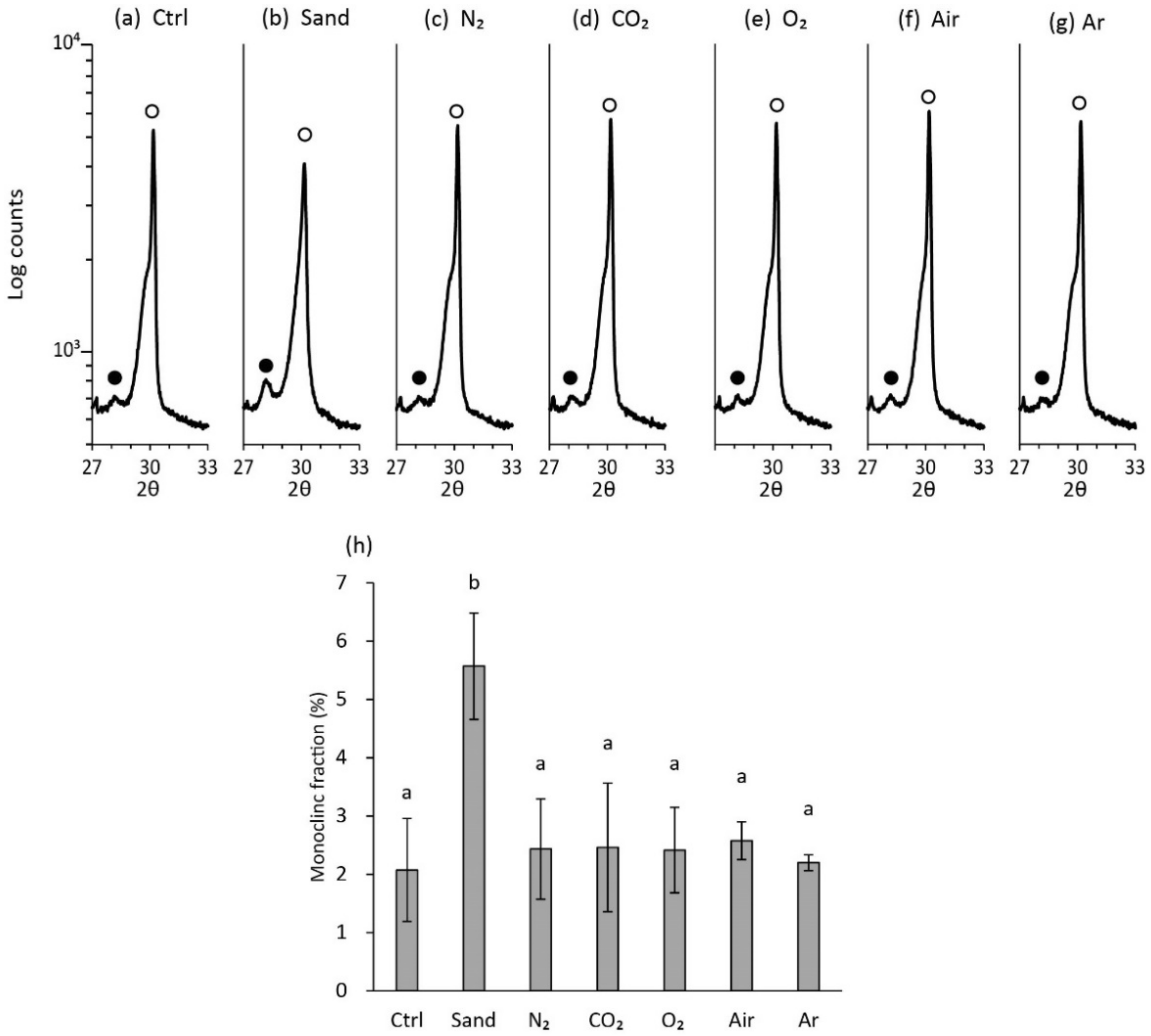 Materials 15 00631 g005