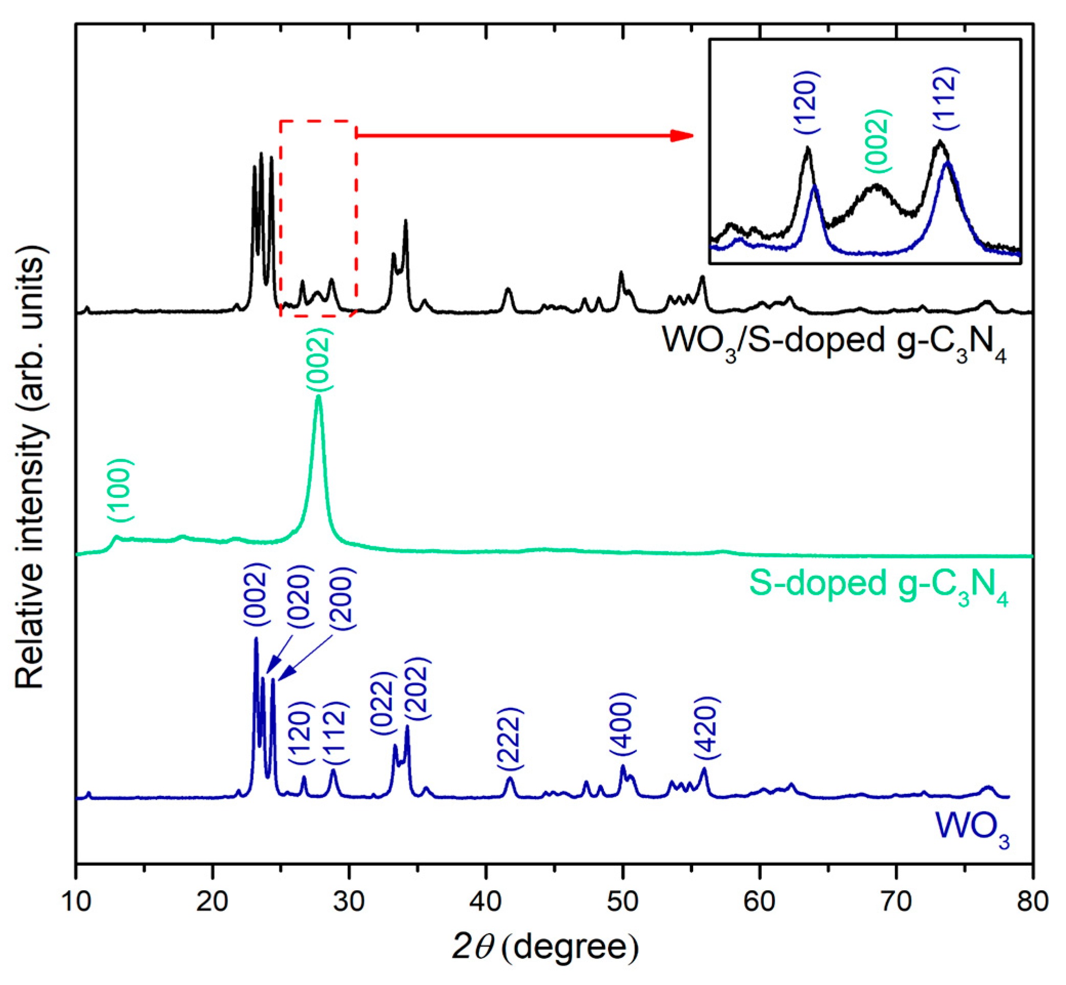 Materials 15 00633 g002