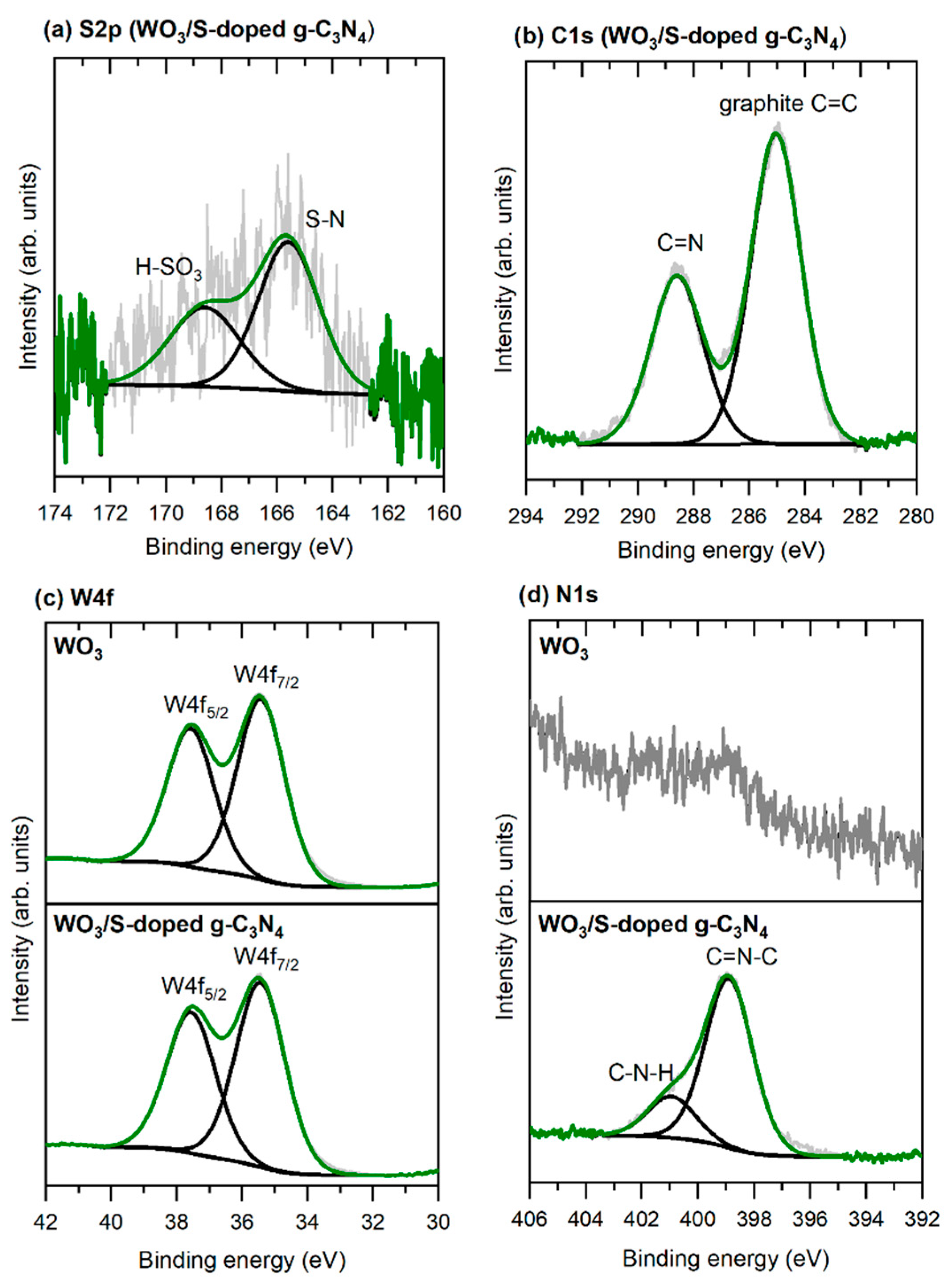 Materials 15 00633 g005