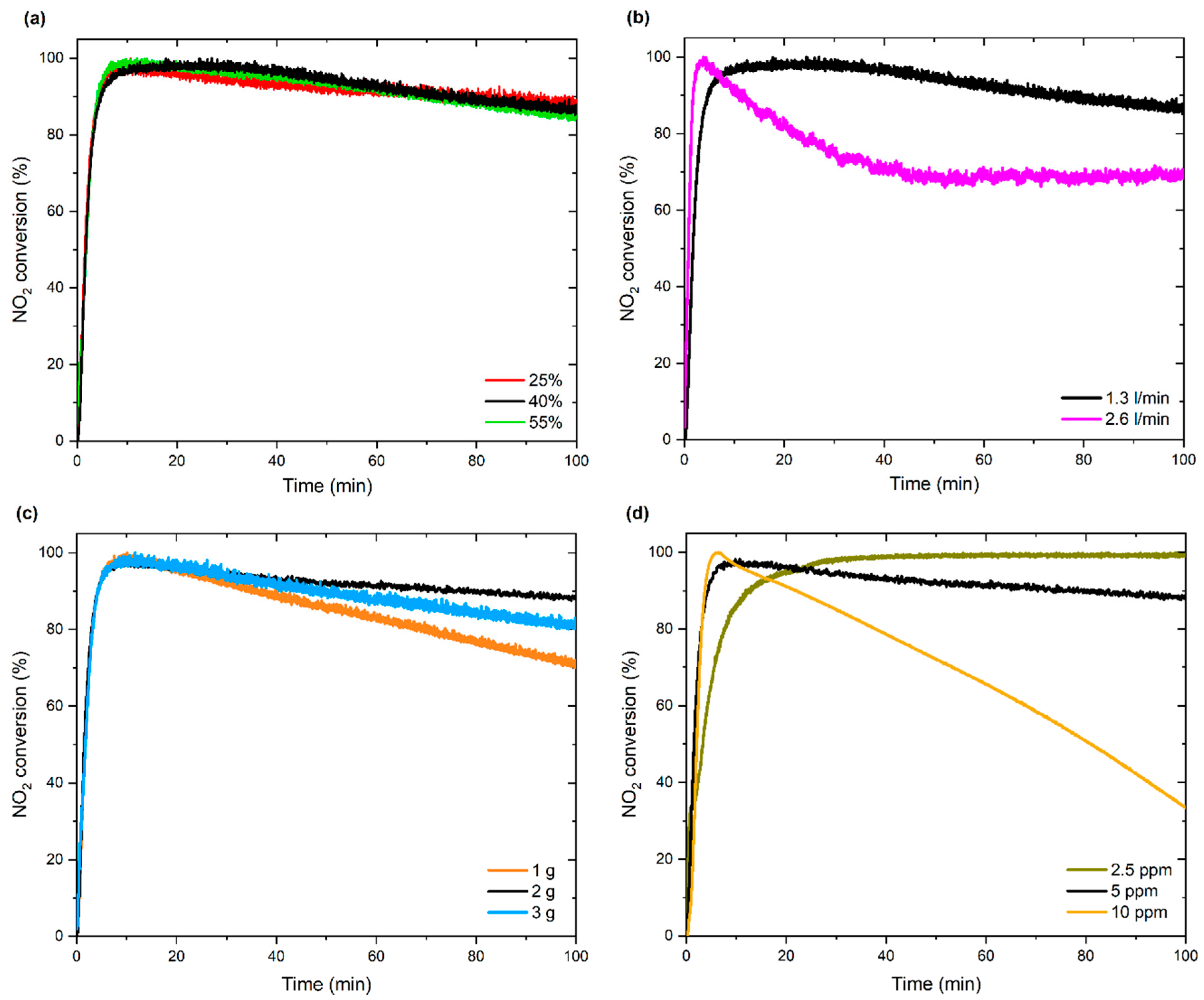 Materials 15 00633 g009