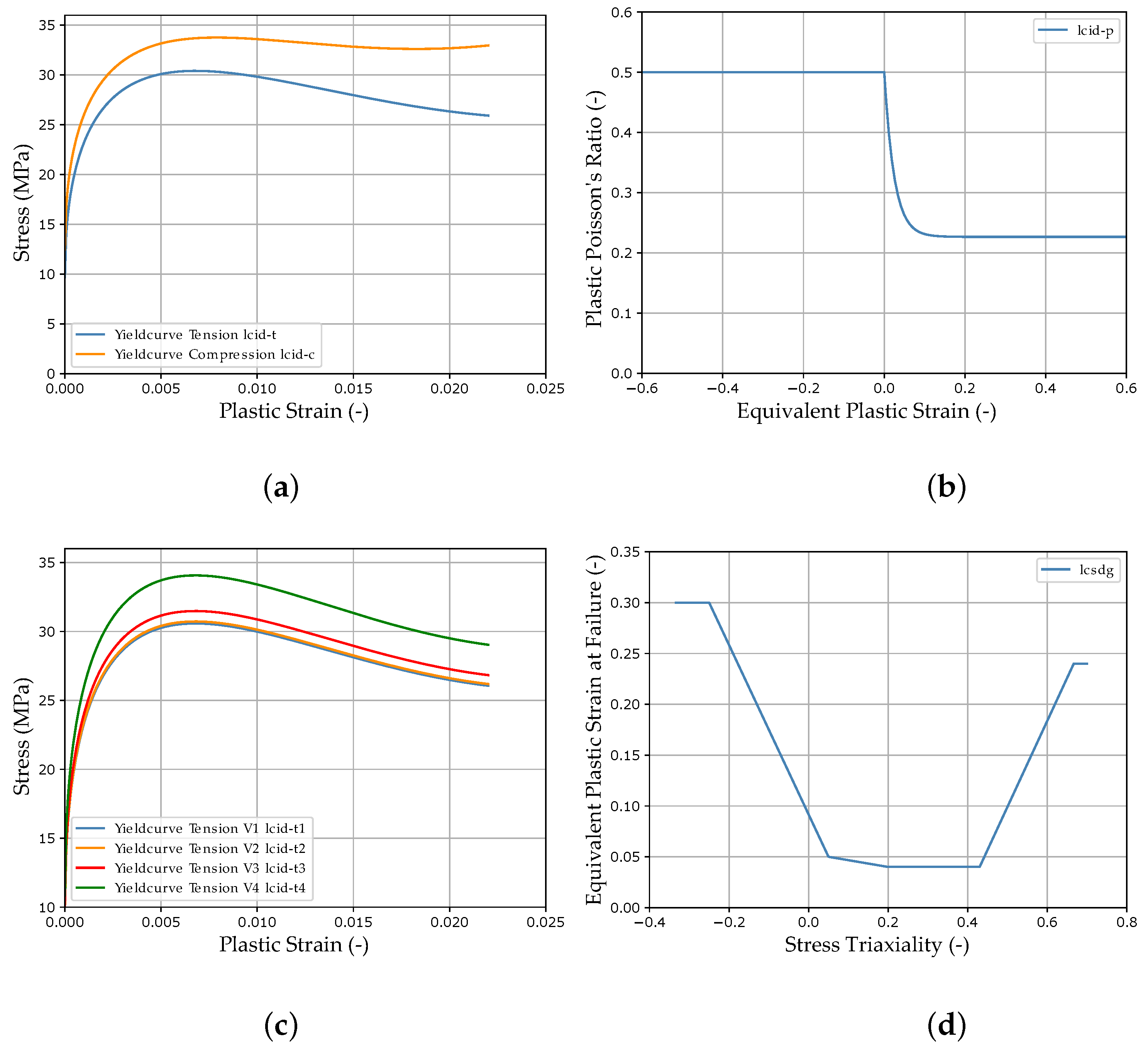 Materials 15 00643 g004