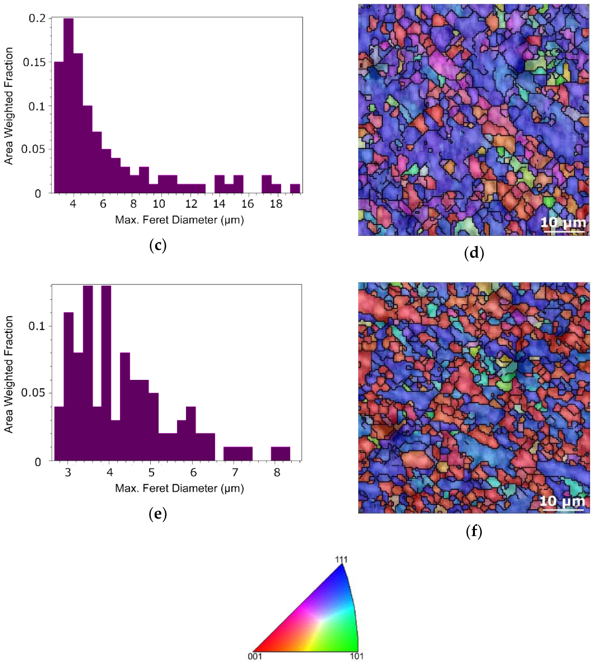 Materials 15 00650 g008b