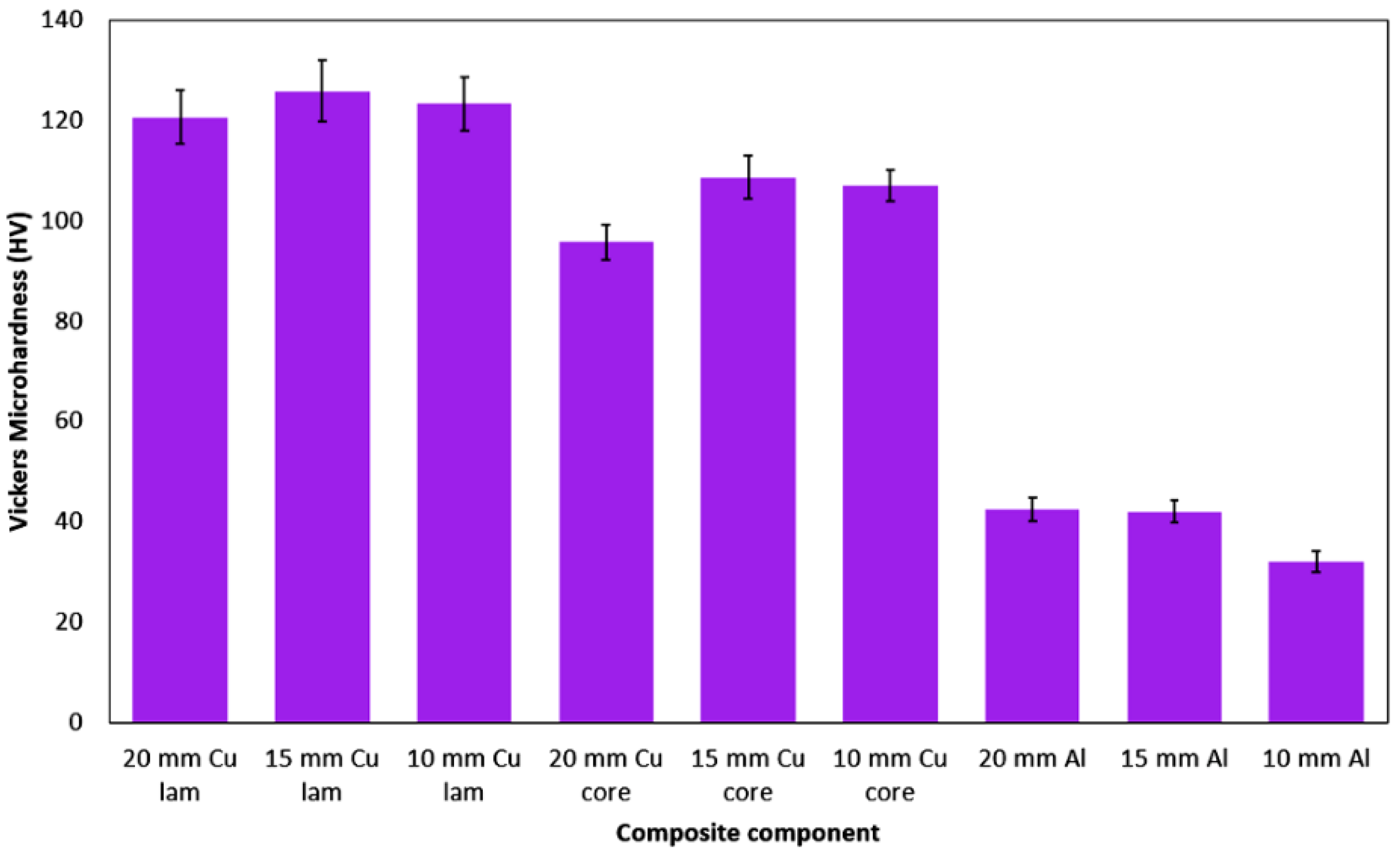 Materials 15 00650 g011