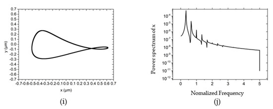 Materials | Free Full-Text | Non-Linear Dynamic Analysis On Hybrid Air ...