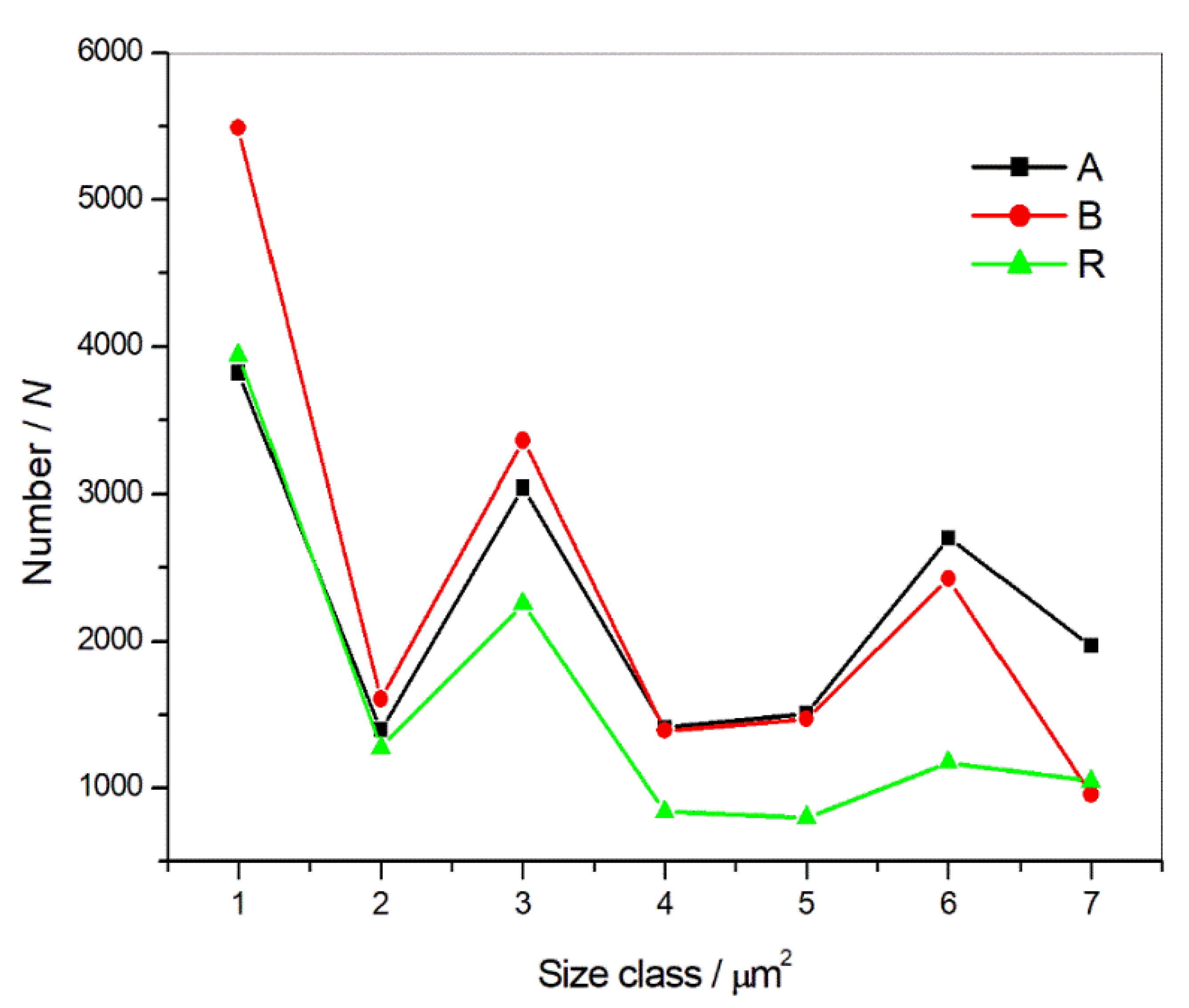 Materials 15 00684 g003