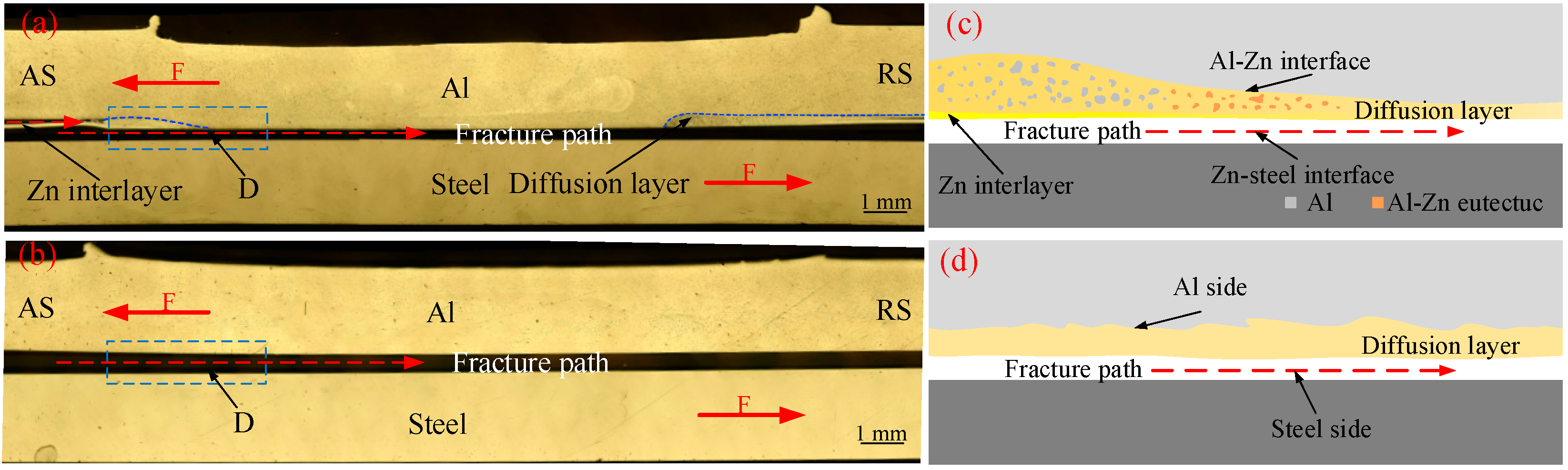 Materials 15 00696 g008