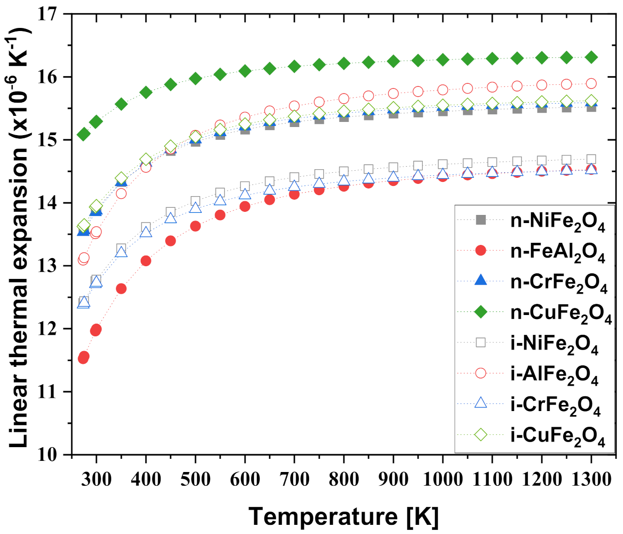 Scale-Up Study of Molten Salt Electrolysis using Cu or Ag Cathode and  Vacuum Distillation for the Production of High-Purity Mg Metal from MgO