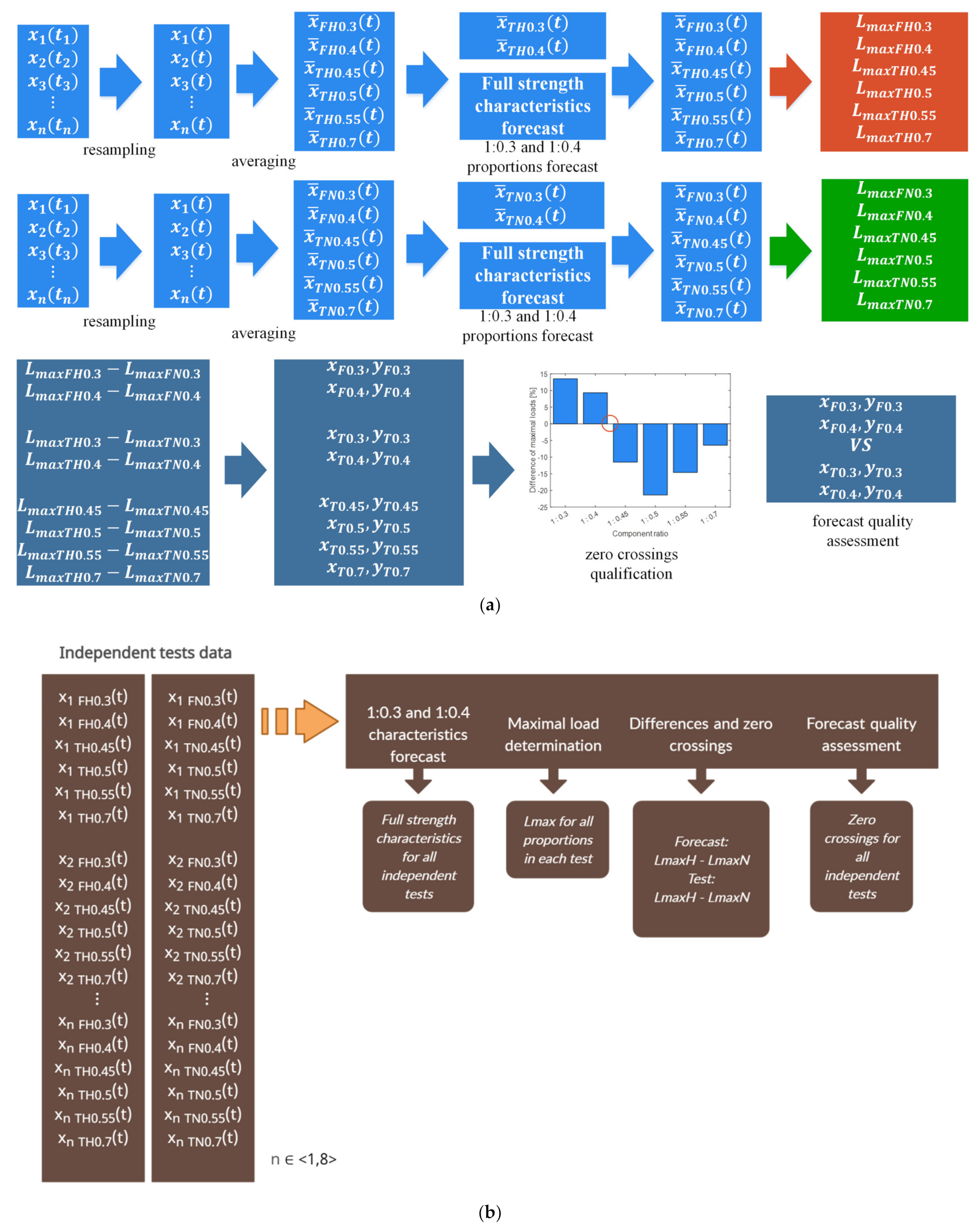 Materials 15 00721 g007