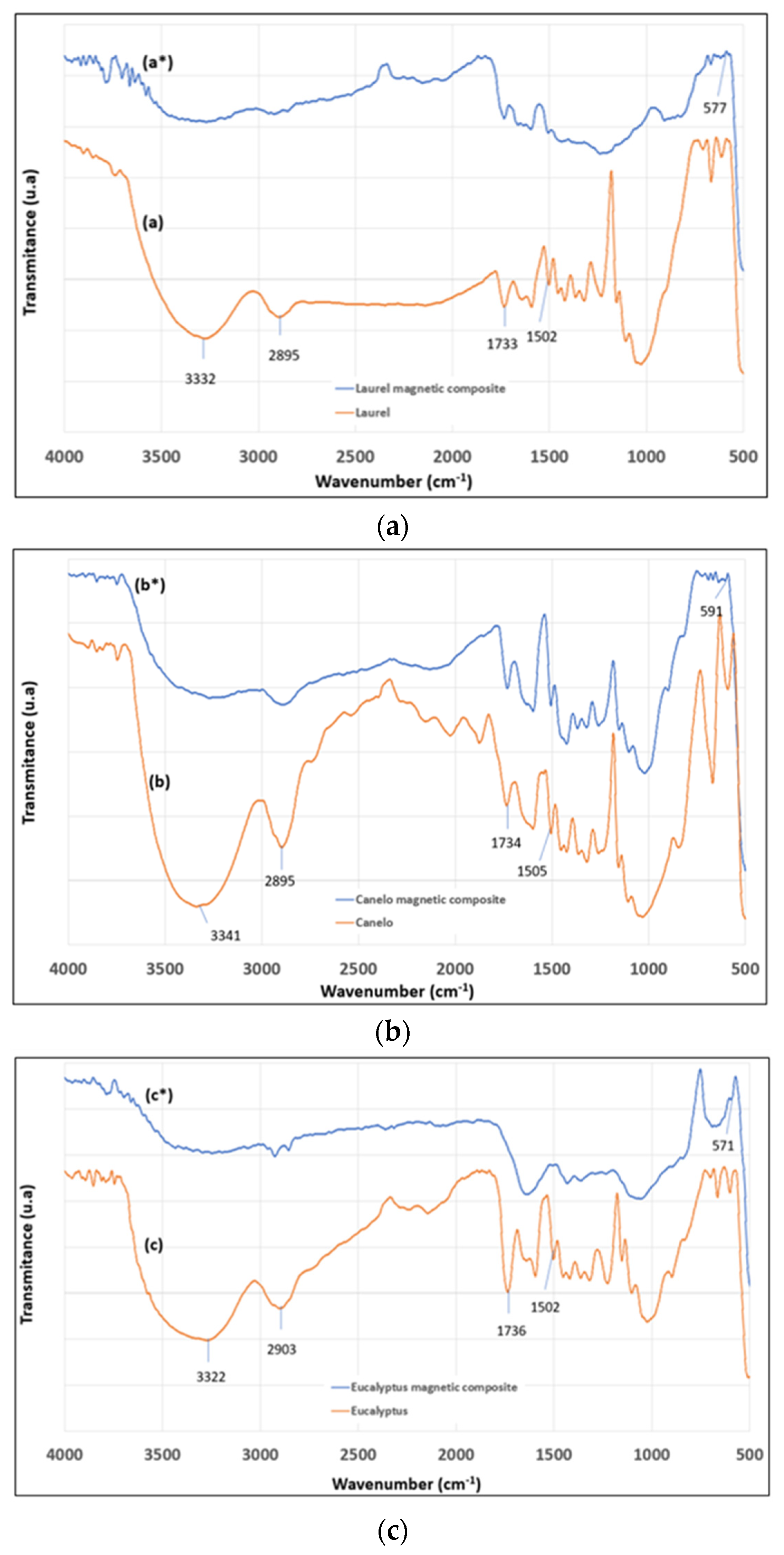 Materials 15 00728 g001