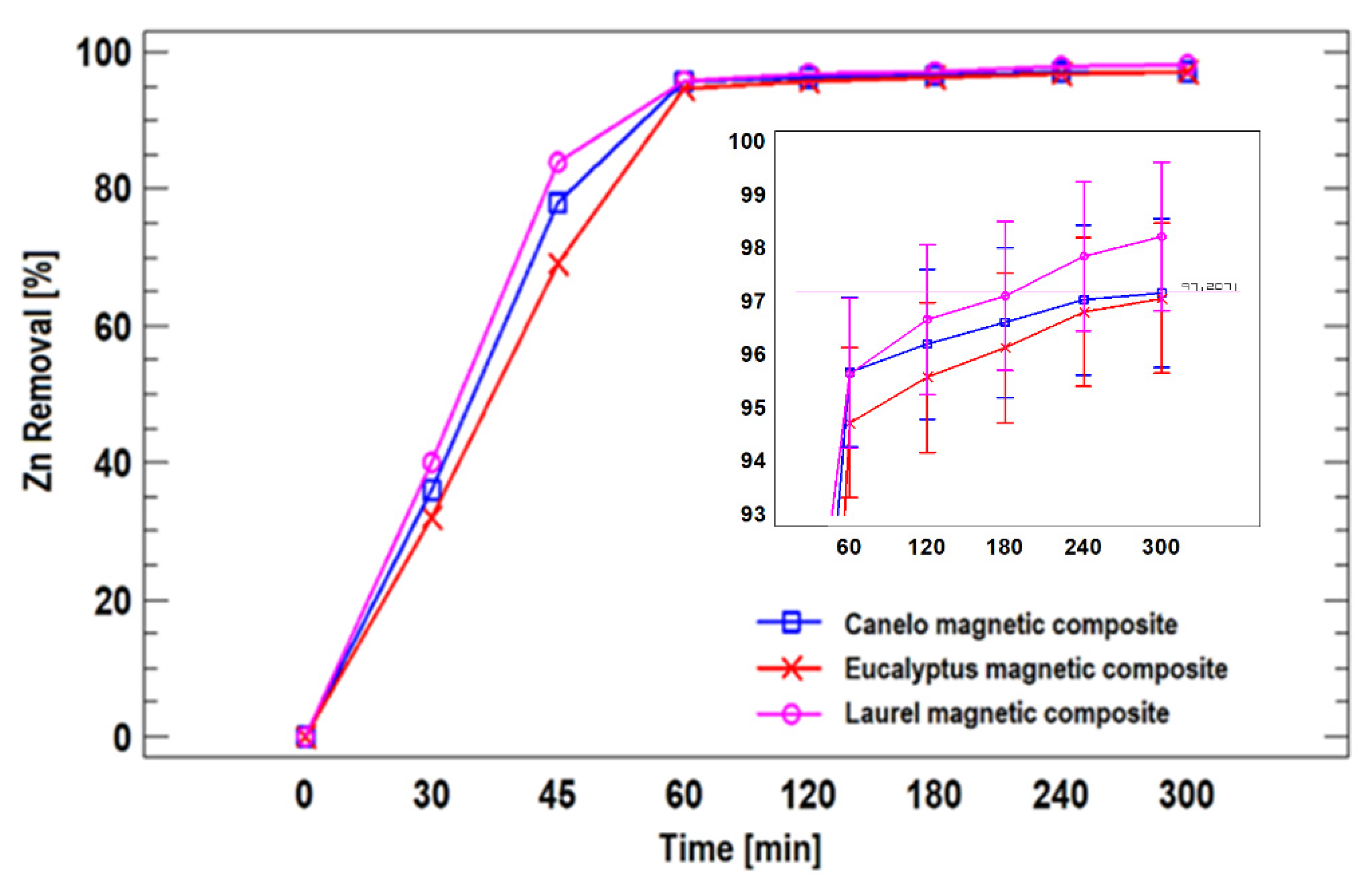 Materials 15 00728 g005