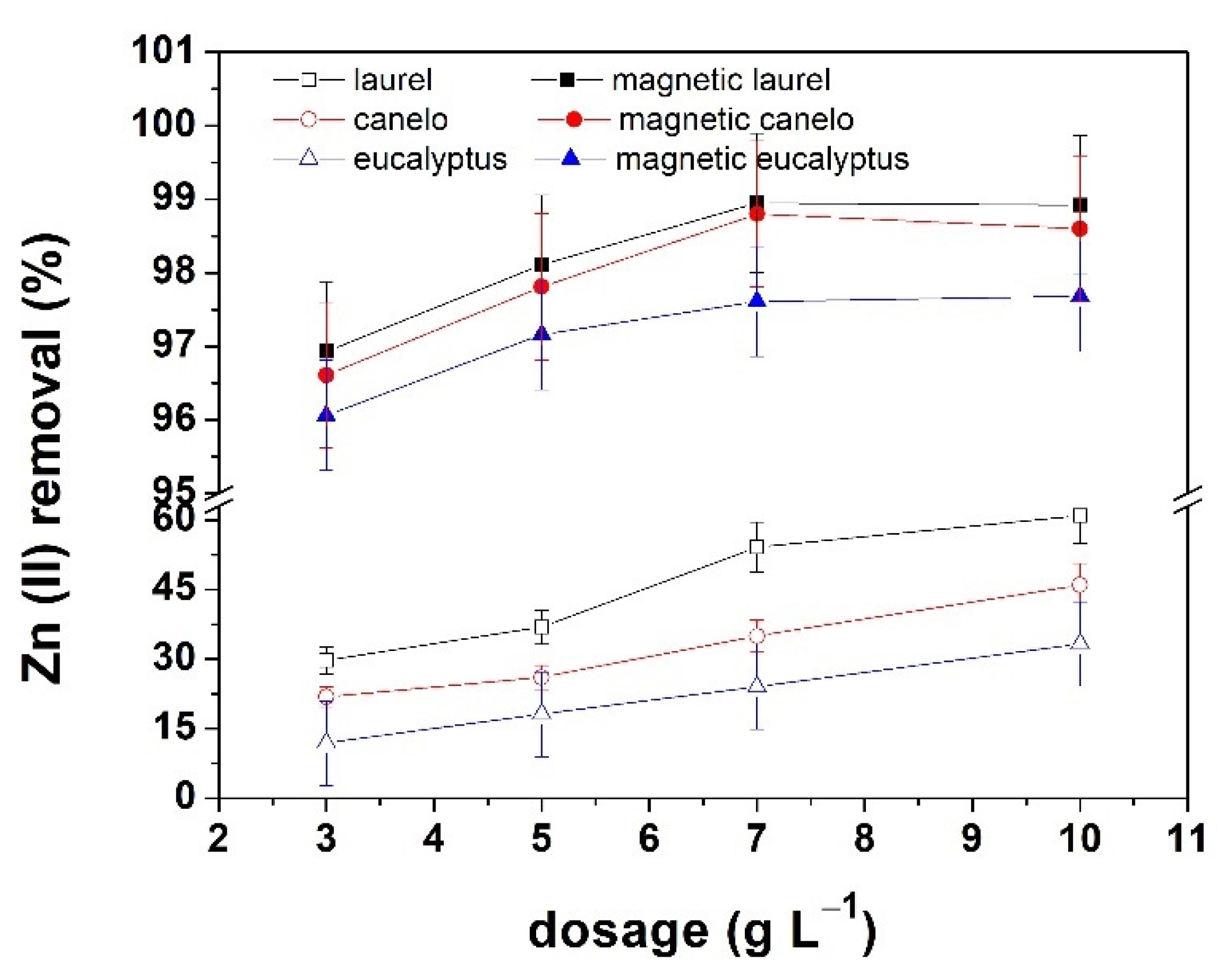 Materials 15 00728 g006