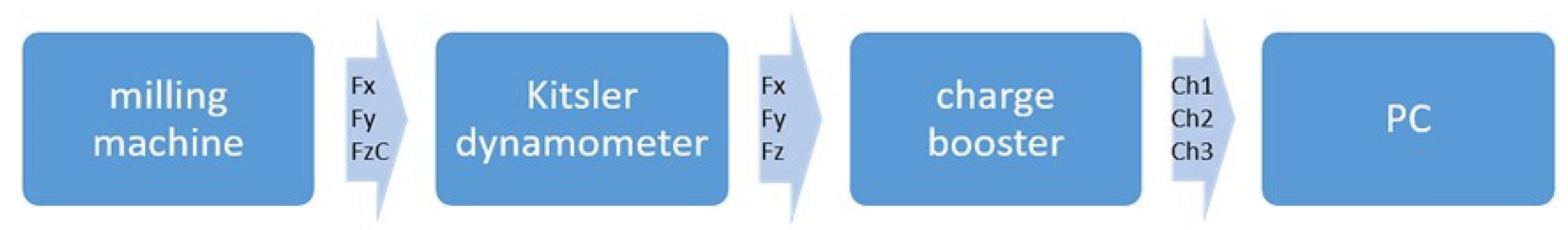 Materials 15 00746 g004