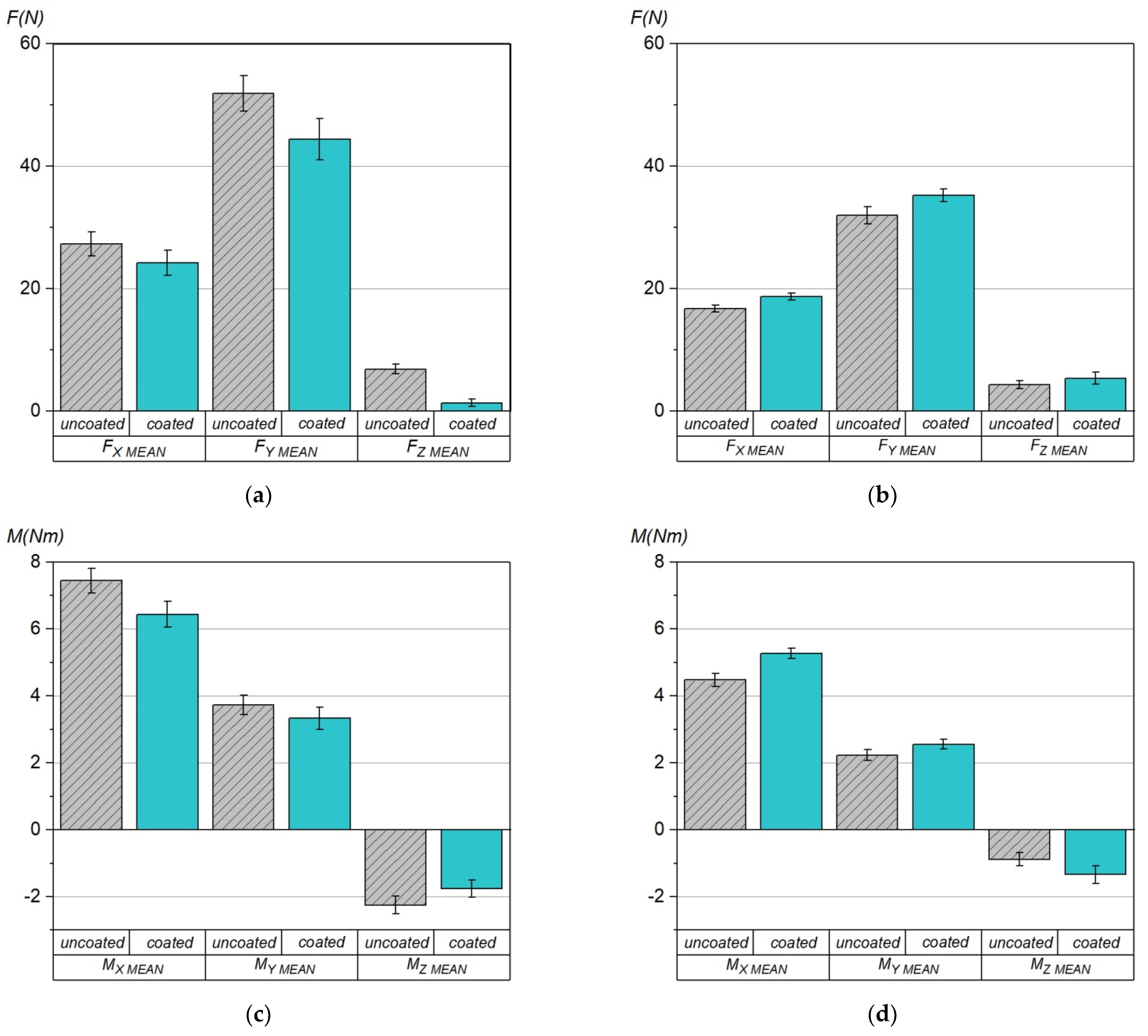 Materials 15 00746 g006