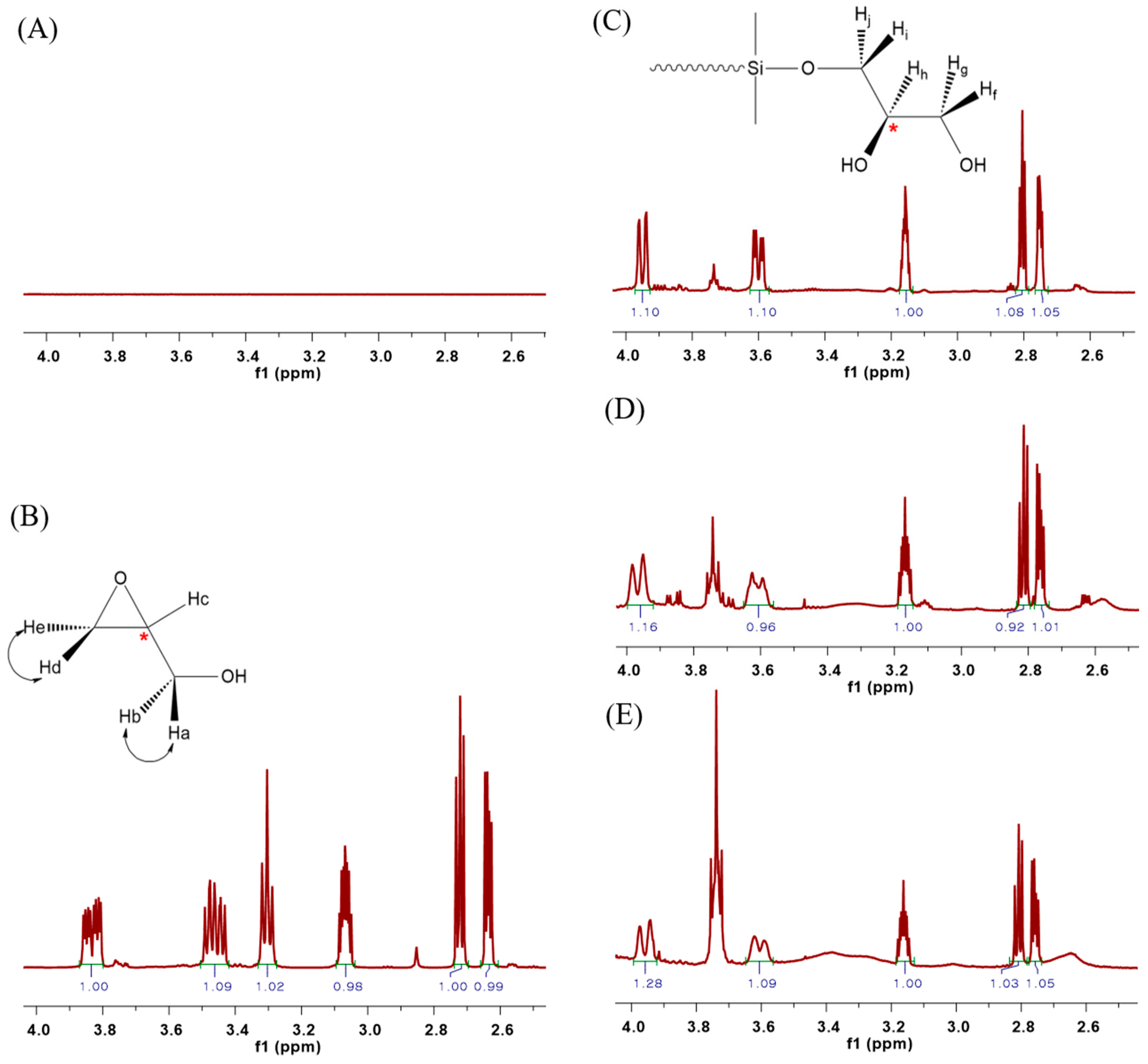 Materials 15 00753 g003