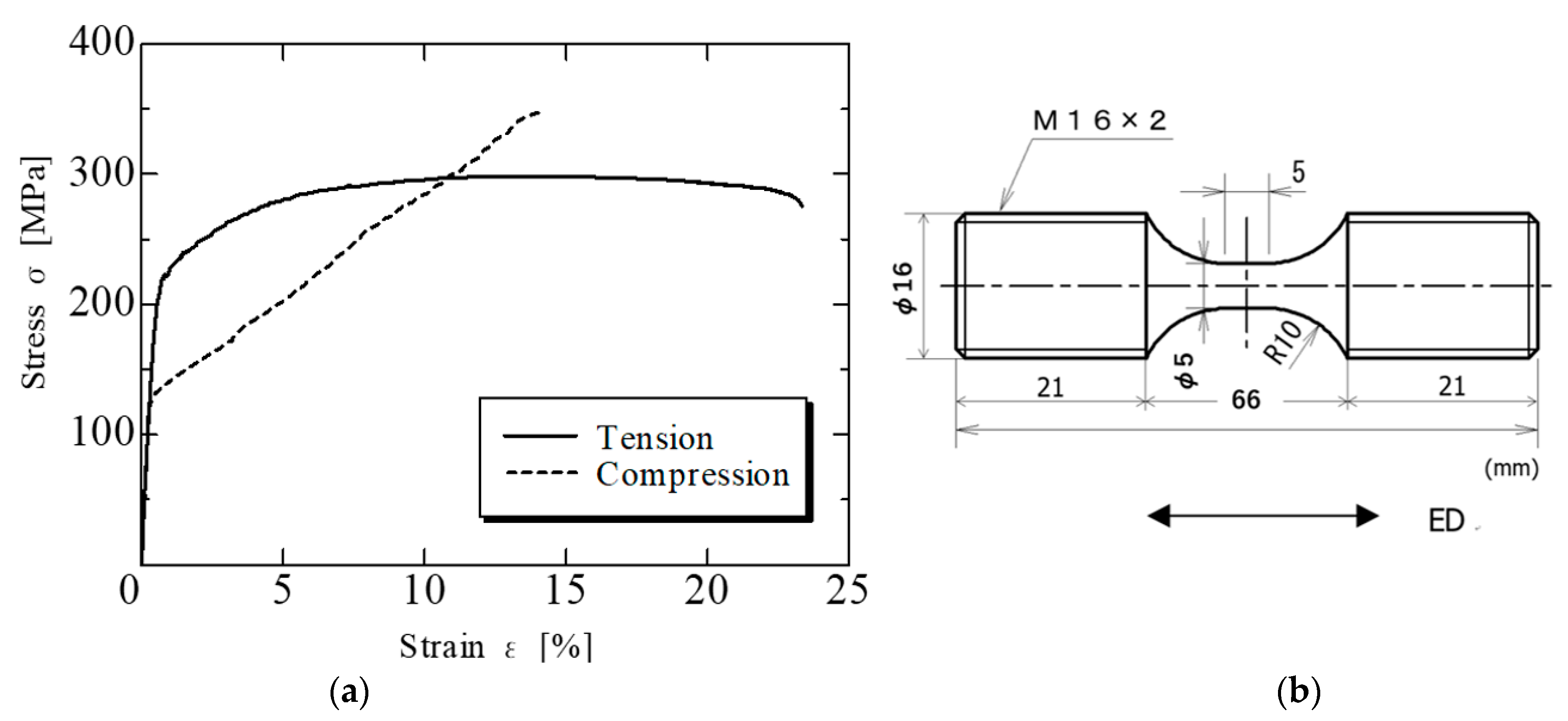 Materials 15 00755 g003