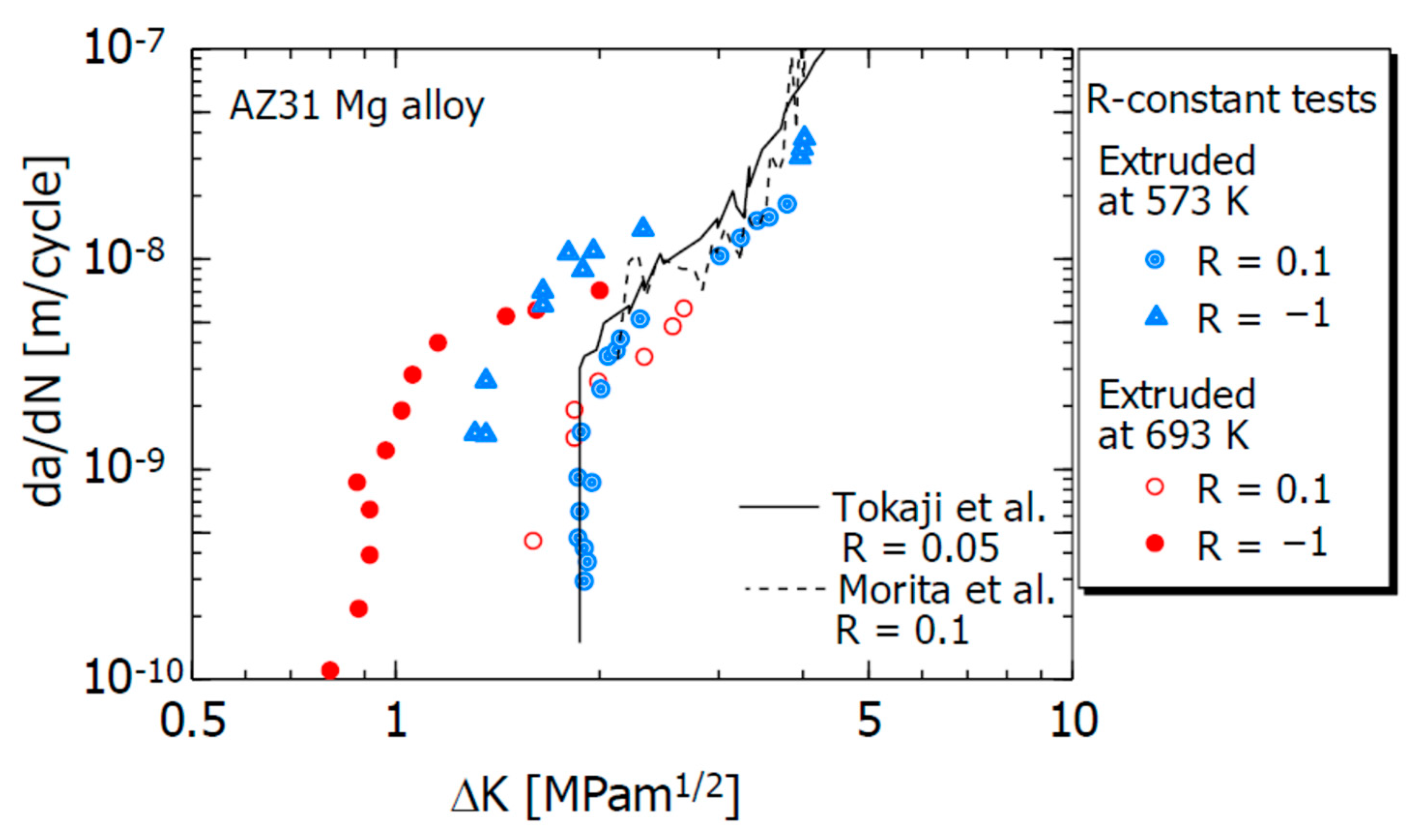 Materials 15 00755 g005