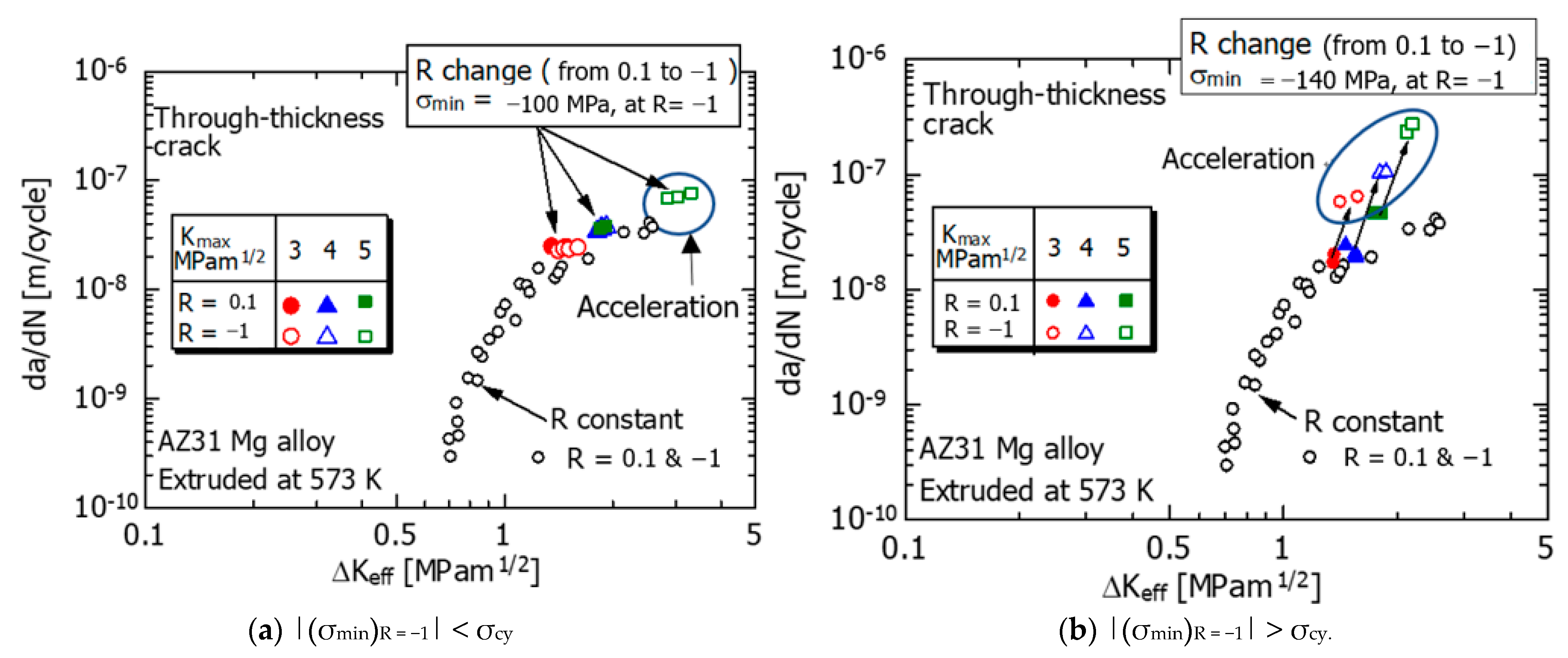 Materials 15 00755 g009