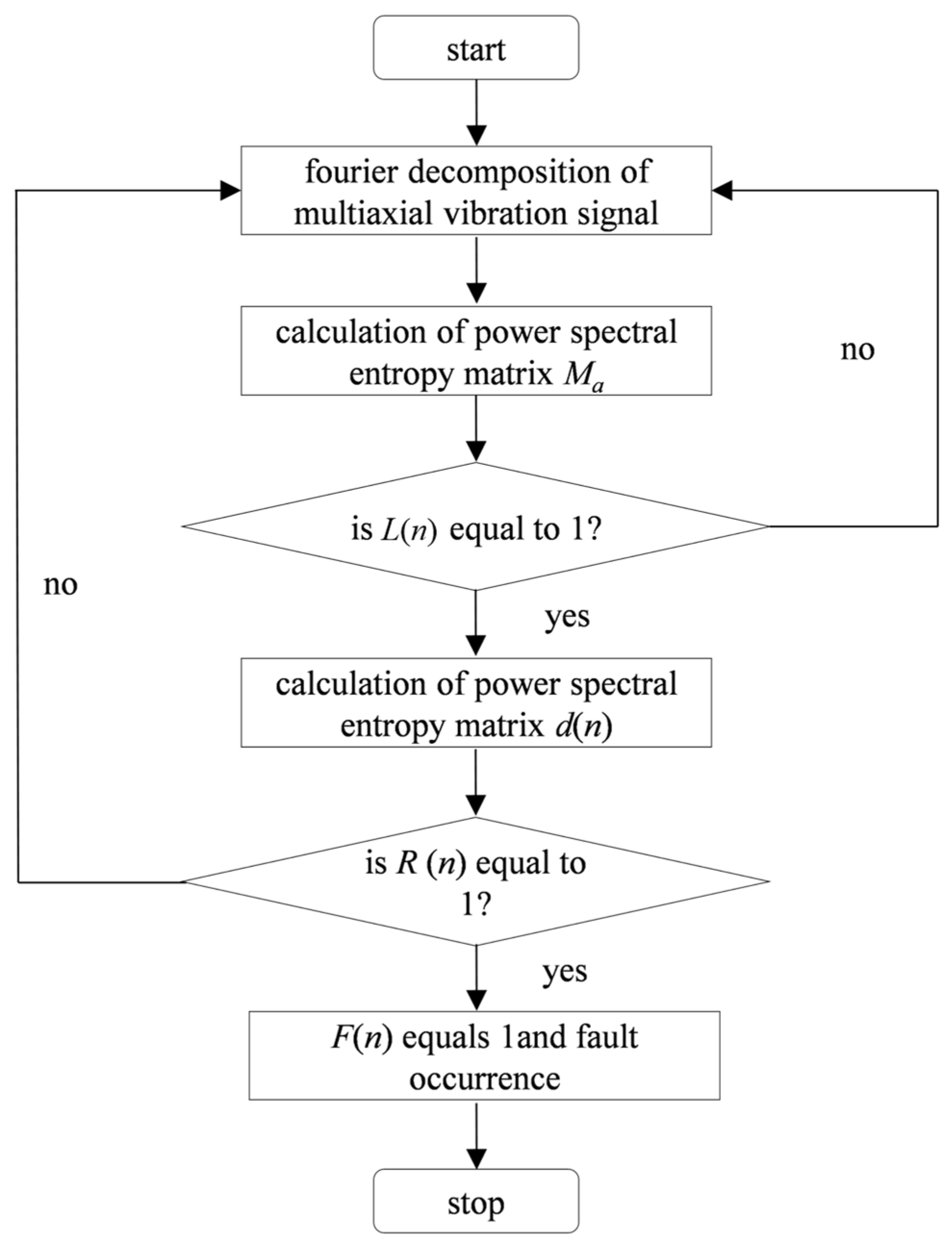 Materials 15 00757 g005