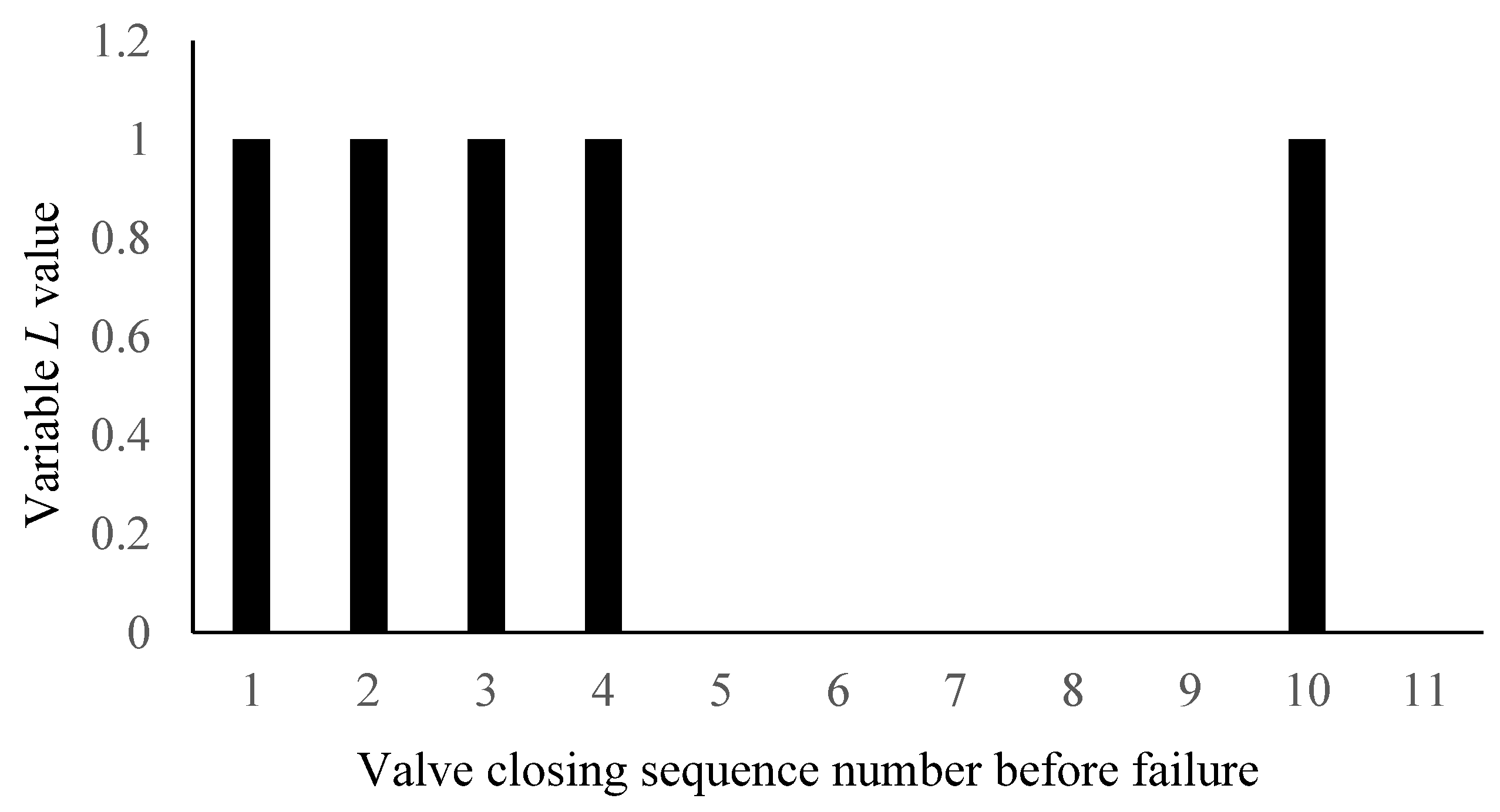 Materials 15 00757 g010