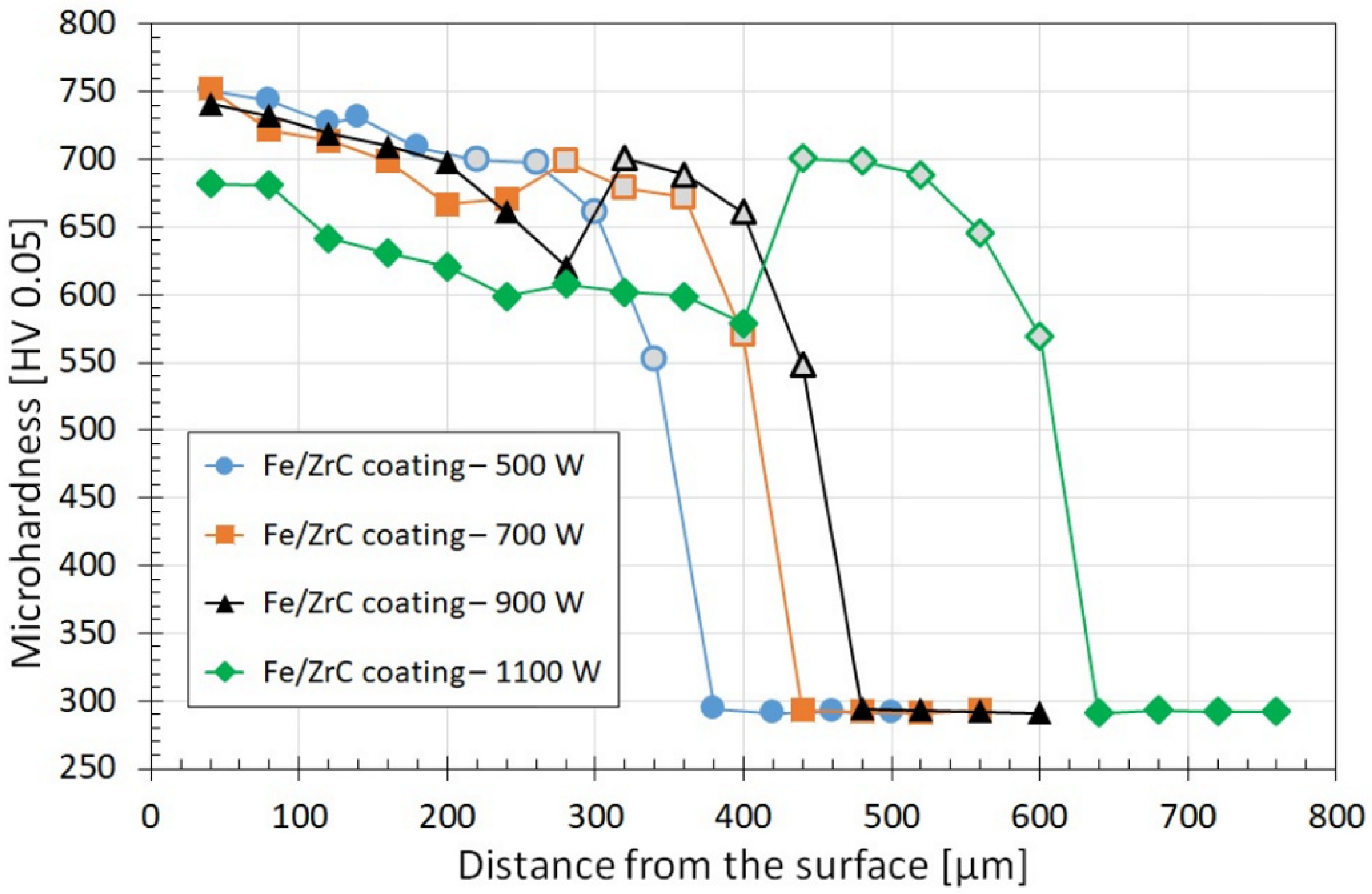 Materials 15 00758 g016