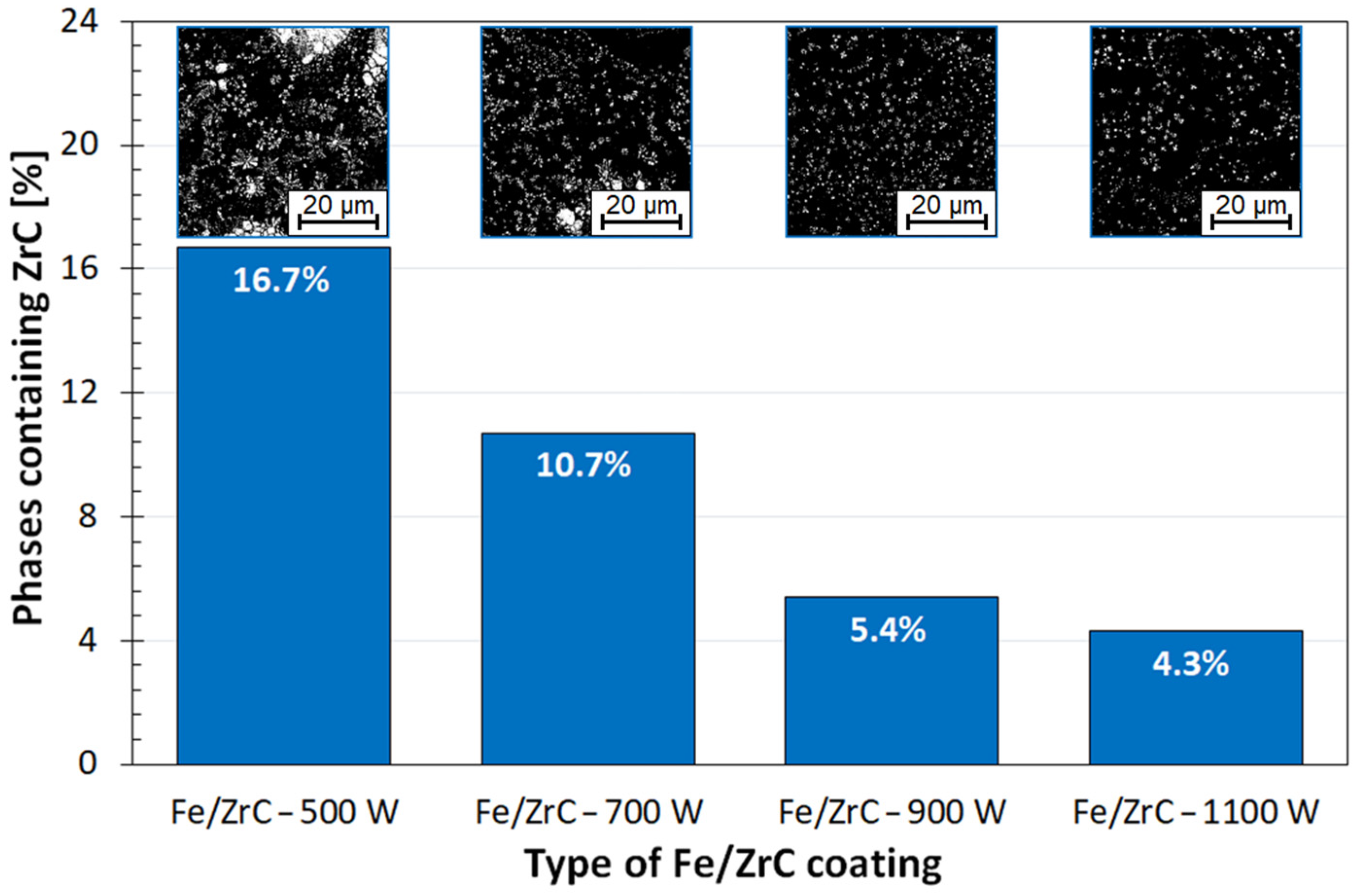 Materials 15 00758 g017