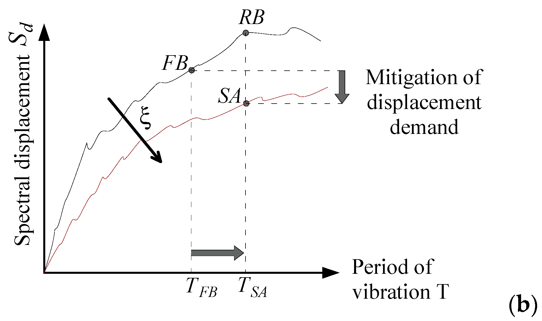 Materials 15 00759 g003b