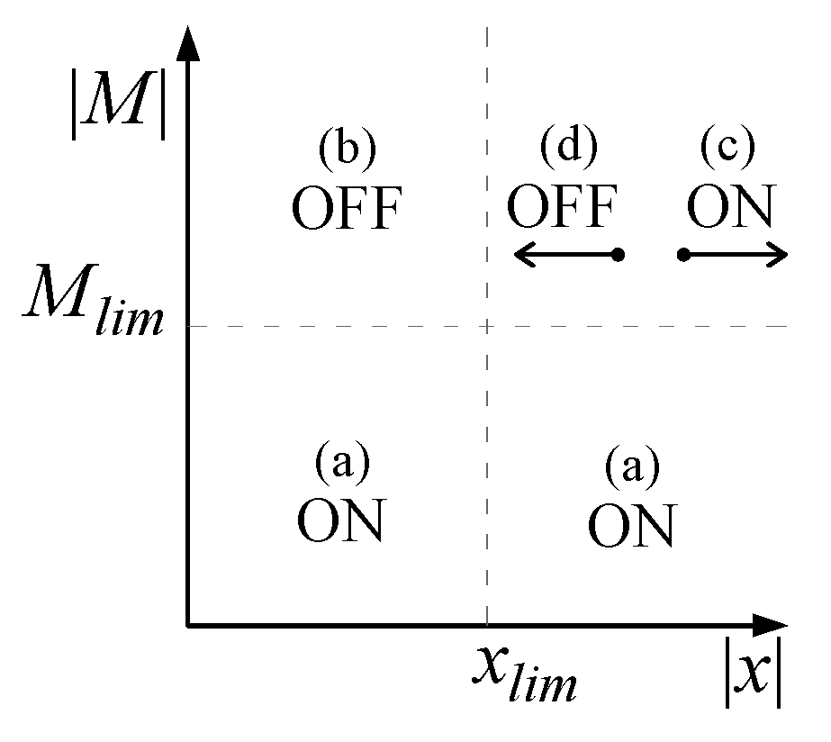 Materials 15 00759 g004
