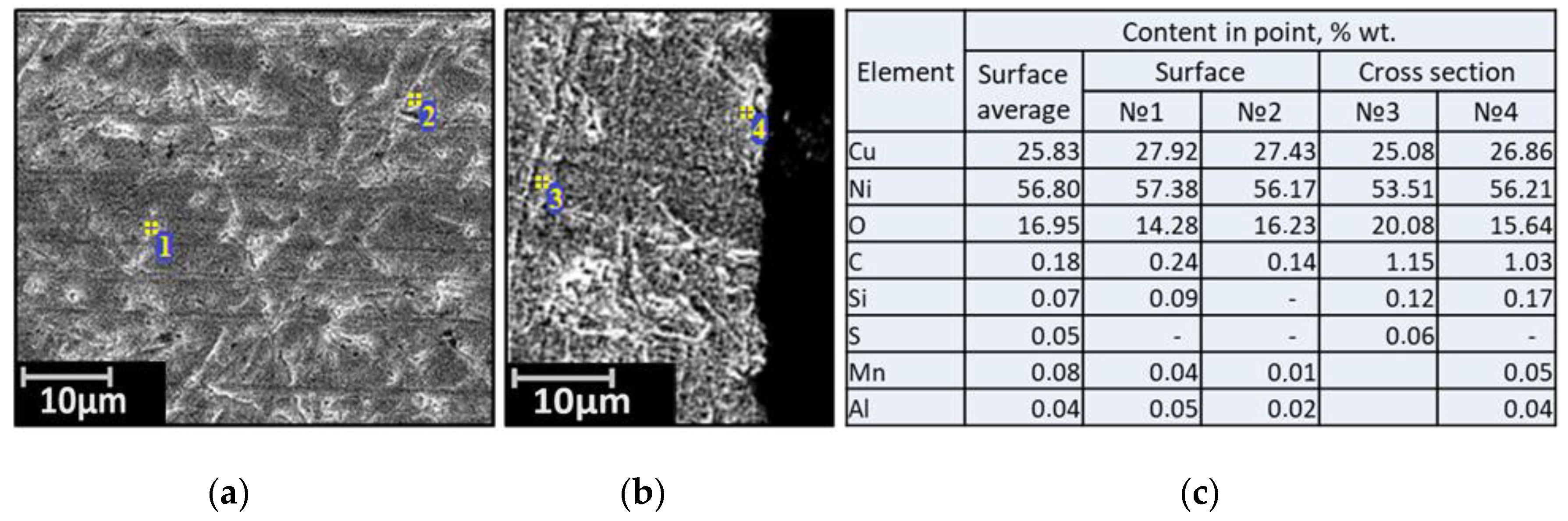 Materials 15 00761 g003
