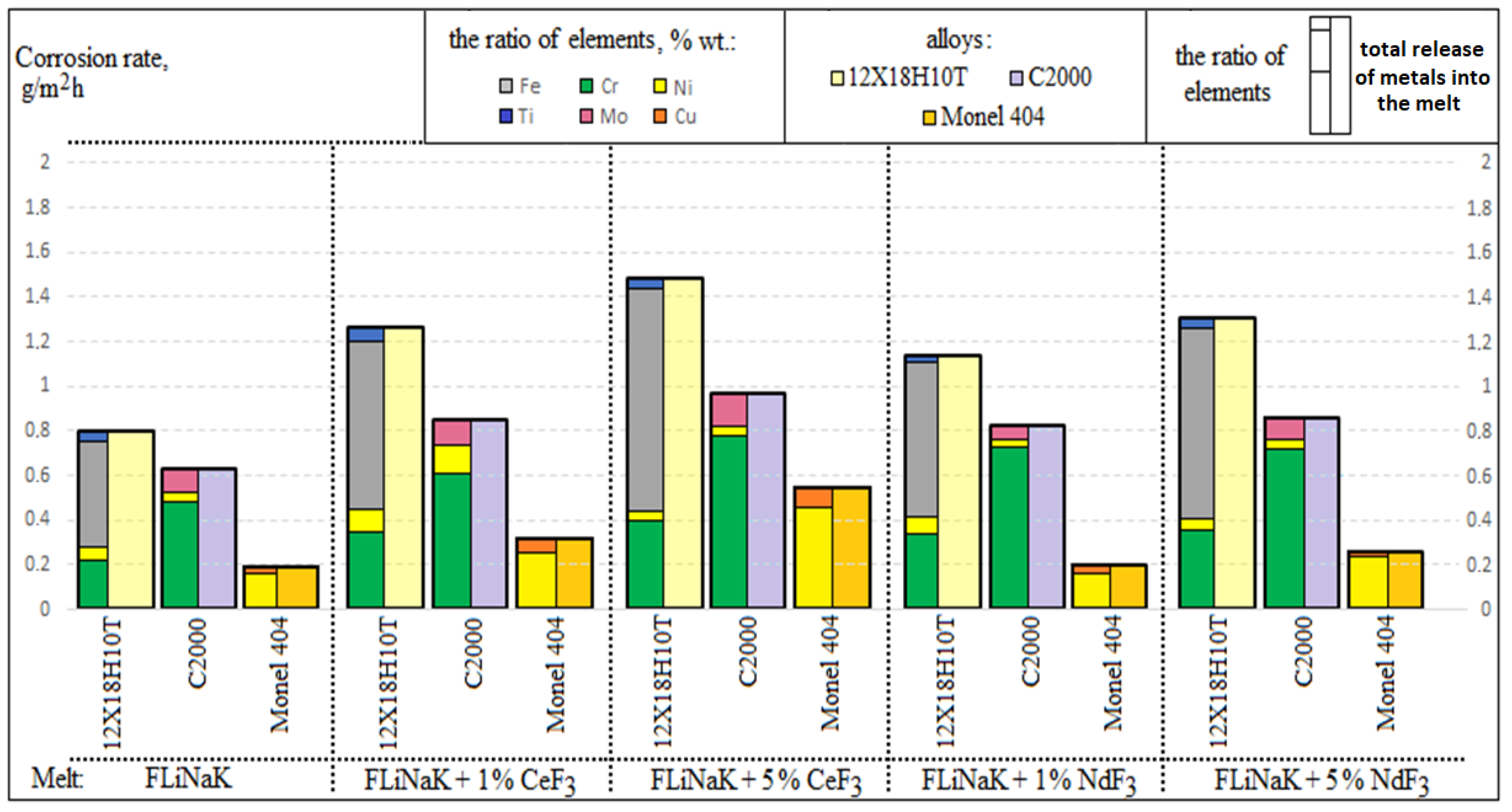 Materials 15 00761 g004