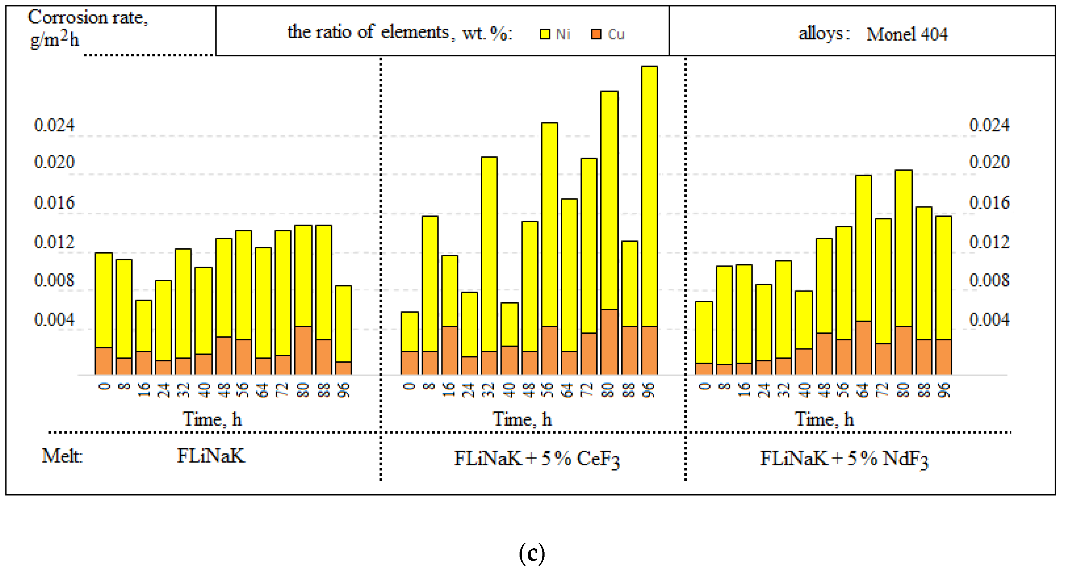 Materials 15 00761 g005b